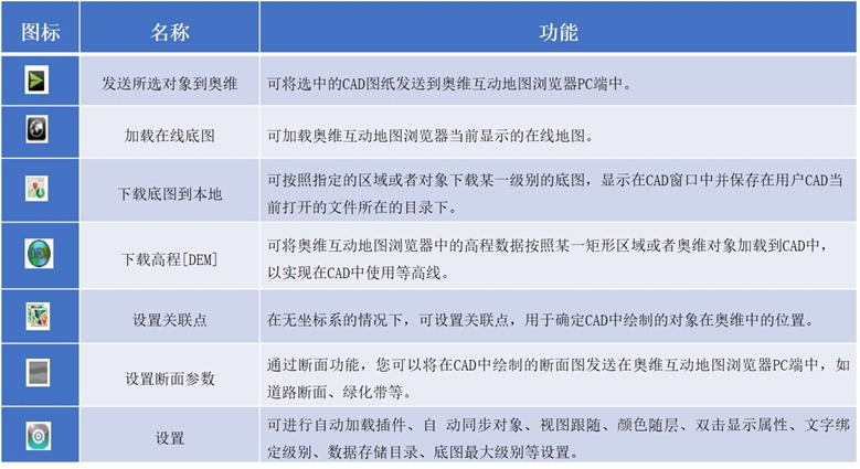 #施工总平图布置 | 用OmapCAD插件快速把CAD施工总平图导入卫星地图