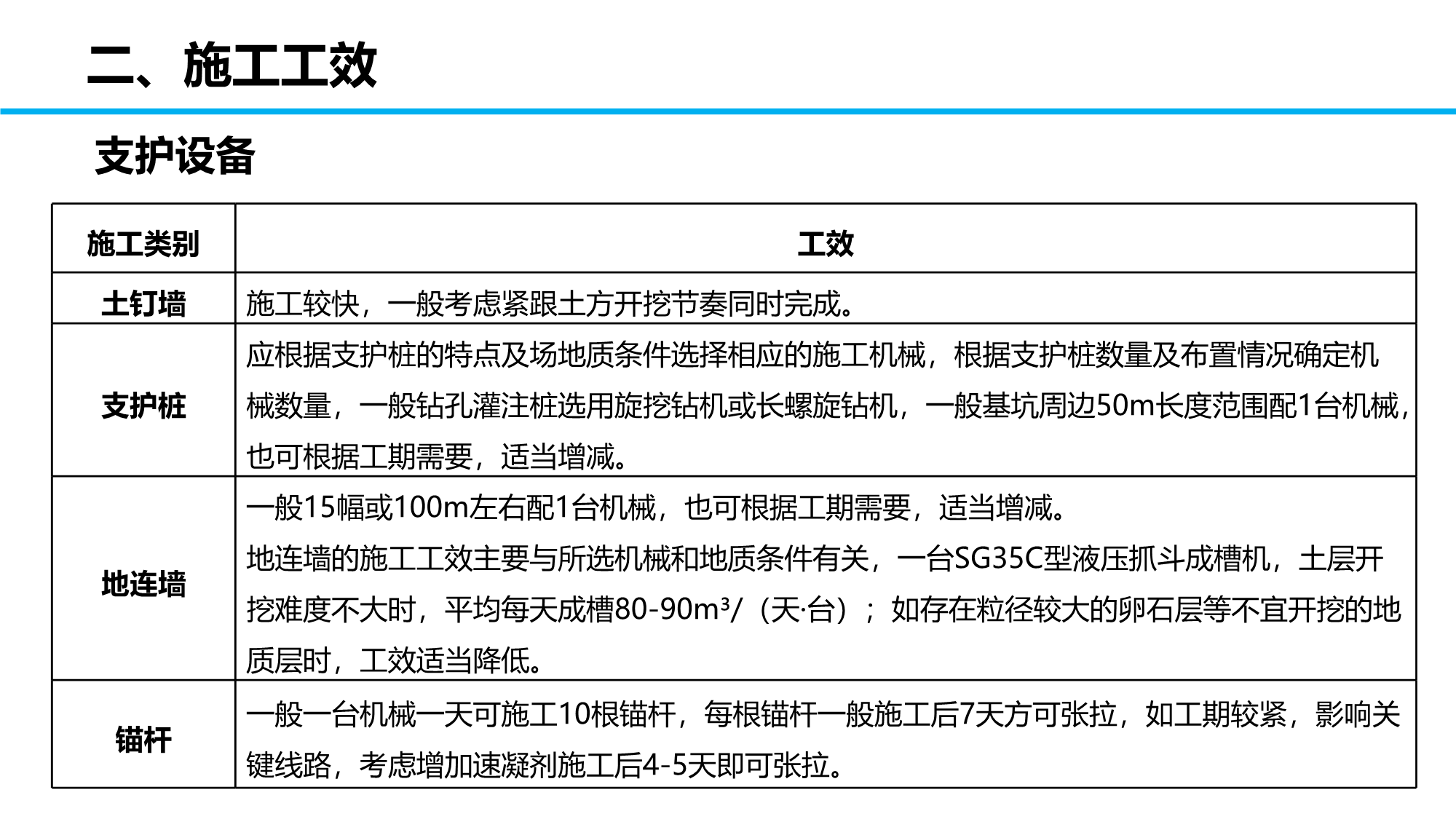 某项目施工各阶段部署安排（包含土护降阶段、地基与基础阶段、地下室阶段、主体阶段、装饰装修阶段等）