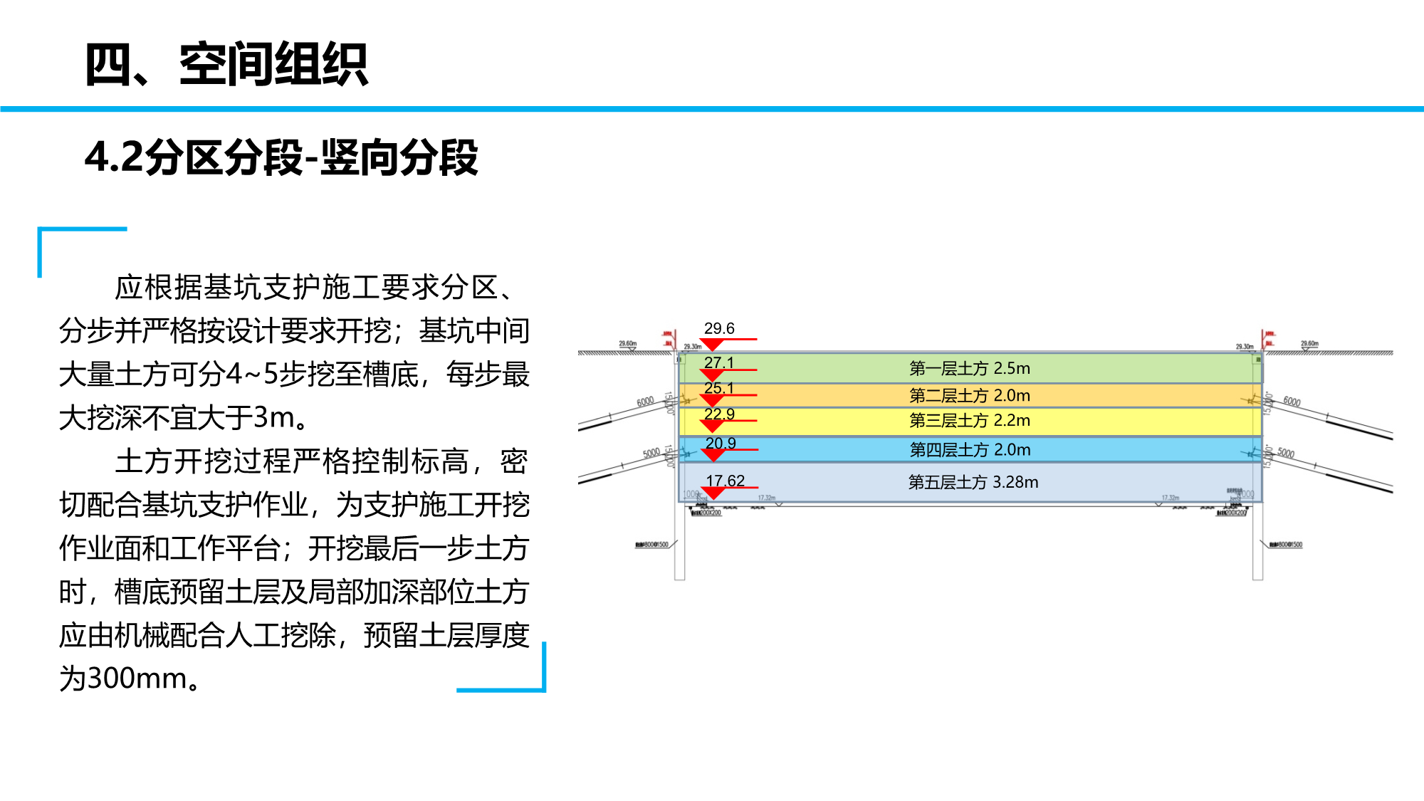 某项目施工各阶段部署安排（包含土护降阶段、地基与基础阶段、地下室阶段、主体阶段、装饰装修阶段等）