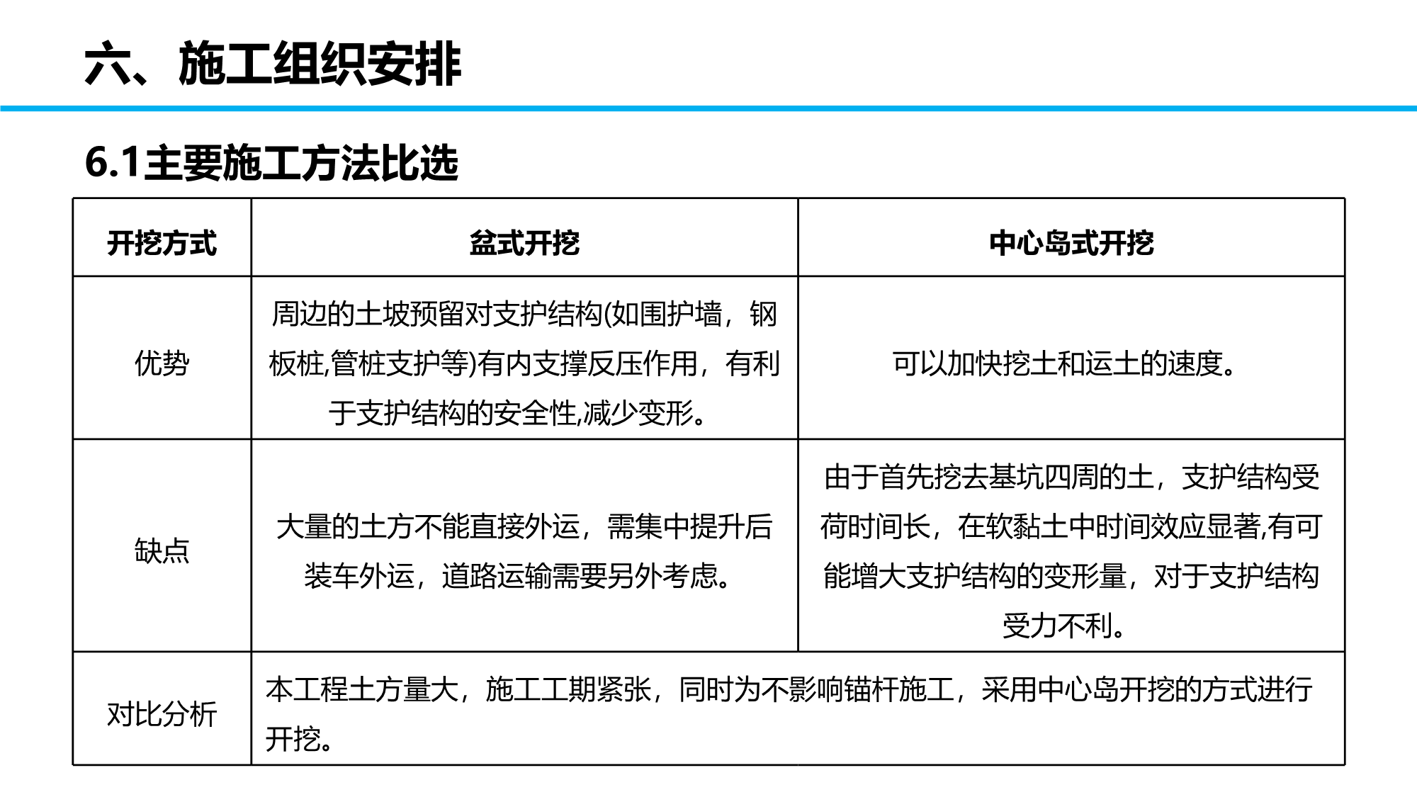 某项目施工各阶段部署安排（包含土护降阶段、地基与基础阶段、地下室阶段、主体阶段、装饰装修阶段等）