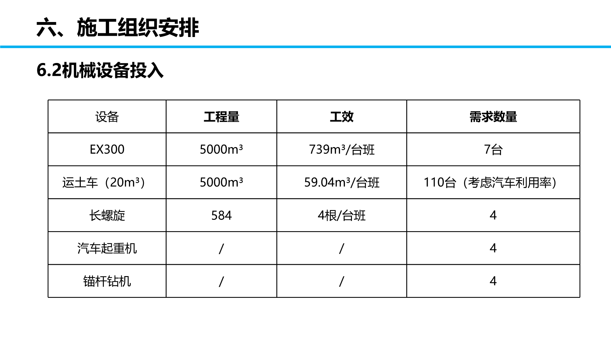 某项目施工各阶段部署安排（包含土护降阶段、地基与基础阶段、地下室阶段、主体阶段、装饰装修阶段等）