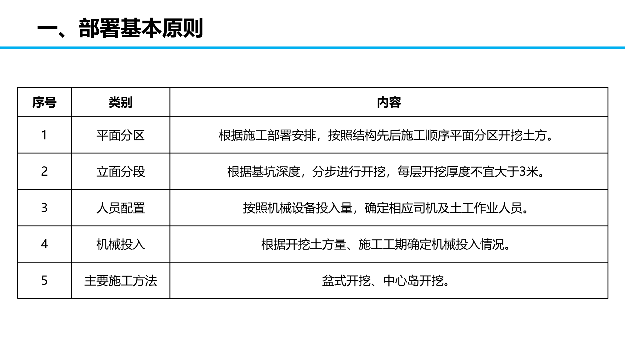 某项目施工各阶段部署安排（包含土护降阶段、地基与基础阶段、地下室阶段、主体阶段、装饰装修阶段等）