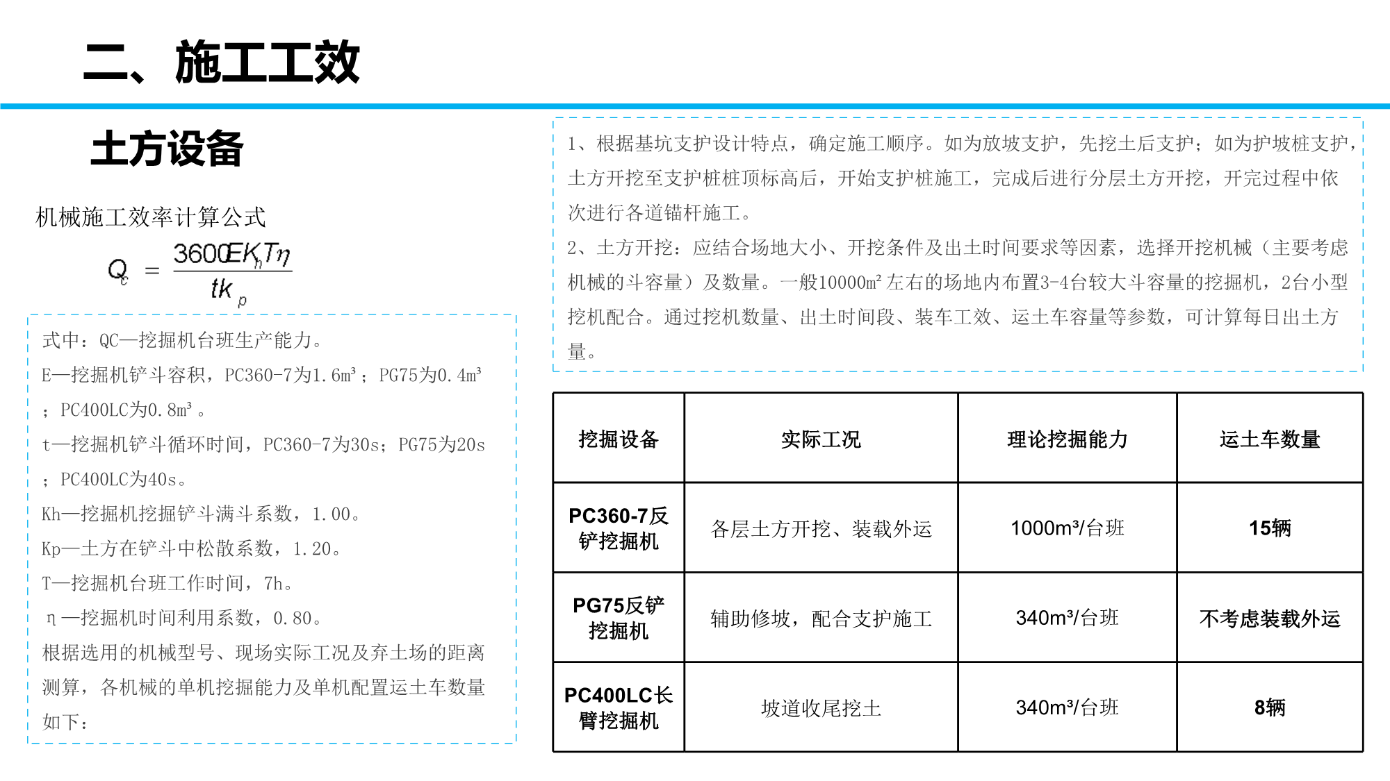 某项目施工各阶段部署安排（包含土护降阶段、地基与基础阶段、地下室阶段、主体阶段、装饰装修阶段等）