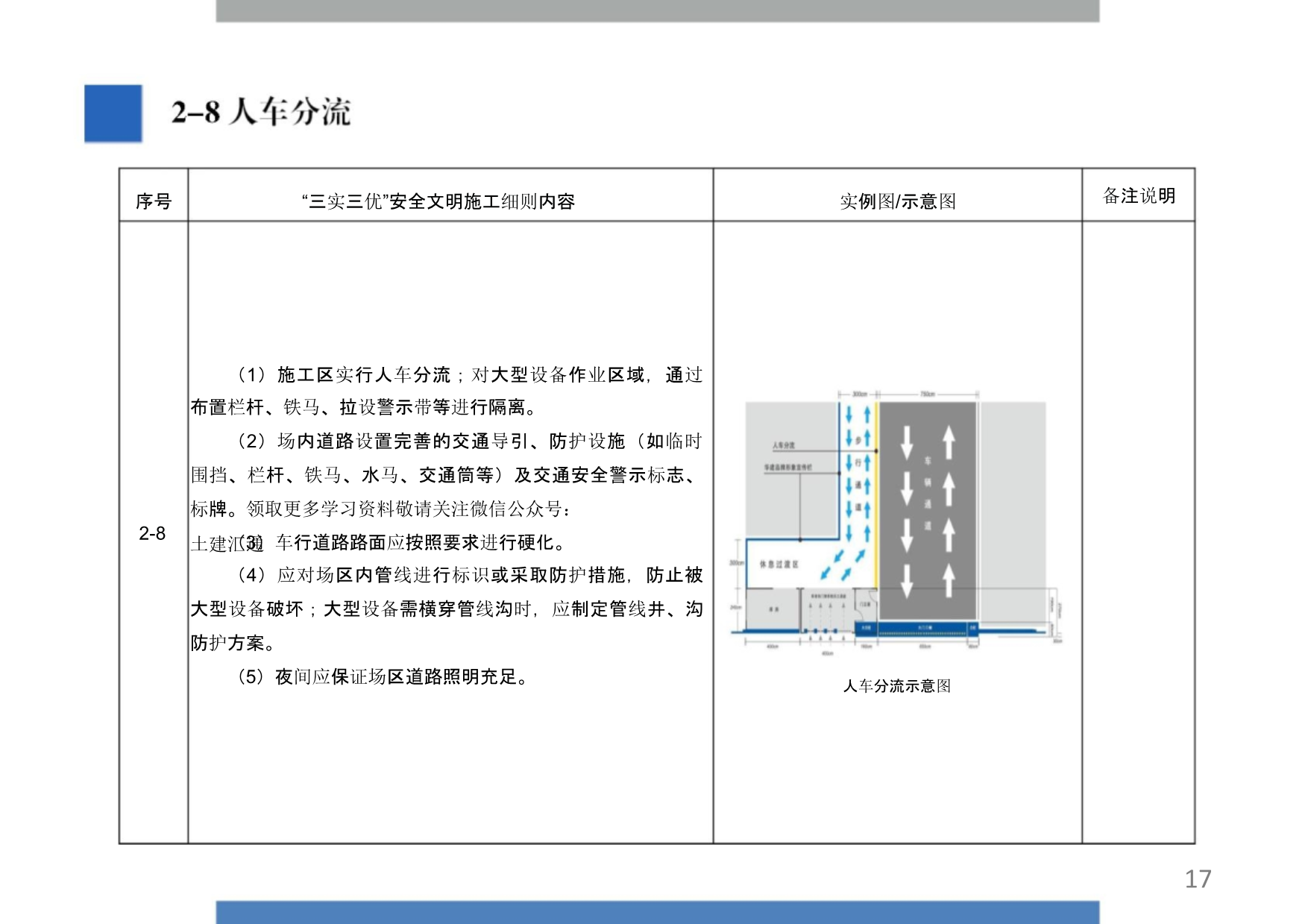 “千年大计，国家大事。”雄安集团建设项目“三实三优”安全文明施工标准化图册（试行）