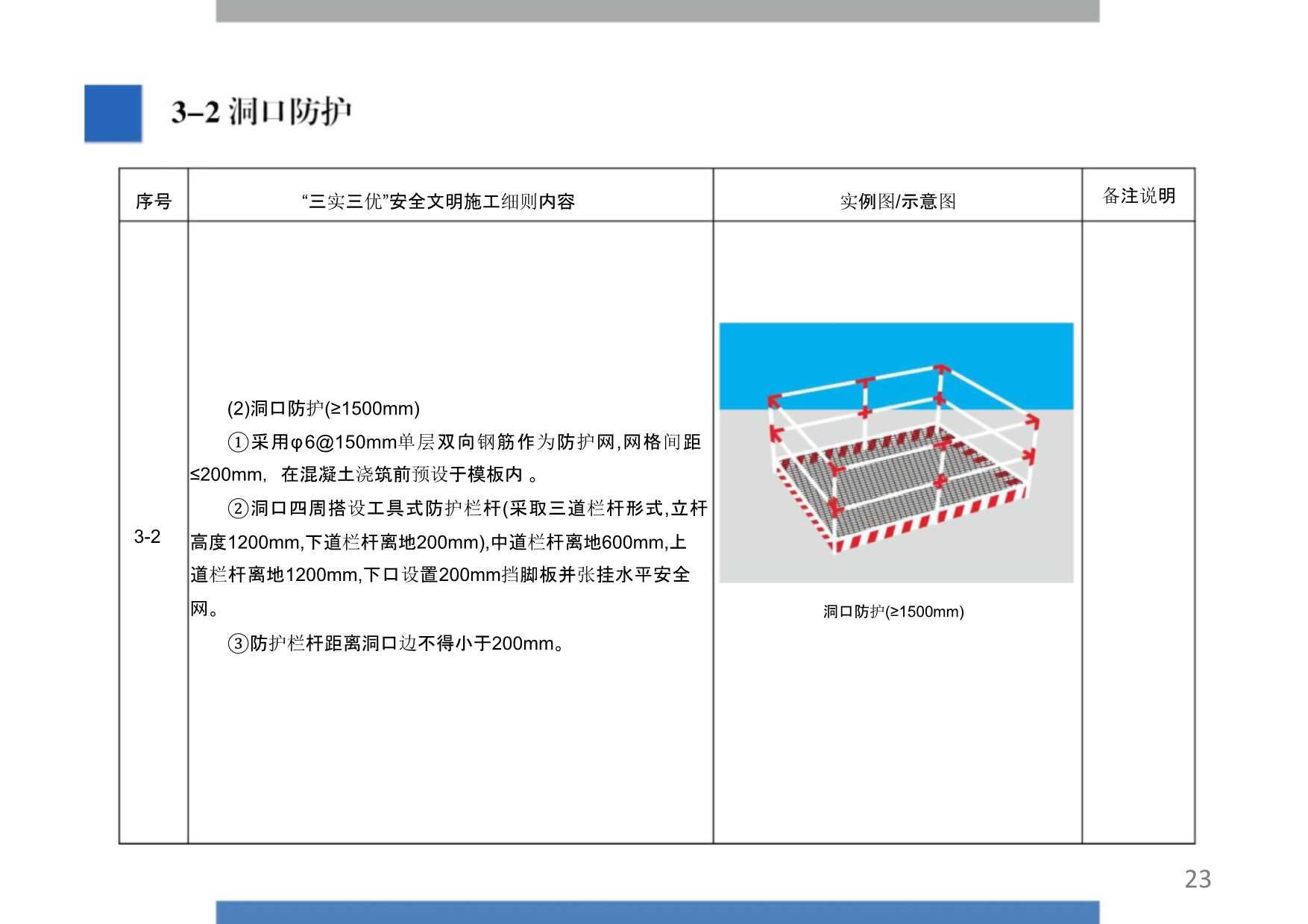 “千年大计，国家大事。”雄安集团建设项目“三实三优”安全文明施工标准化图册（试行）