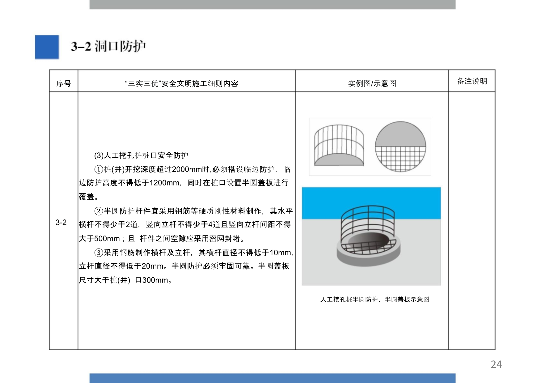 “千年大计，国家大事。”雄安集团建设项目“三实三优”安全文明施工标准化图册（试行）