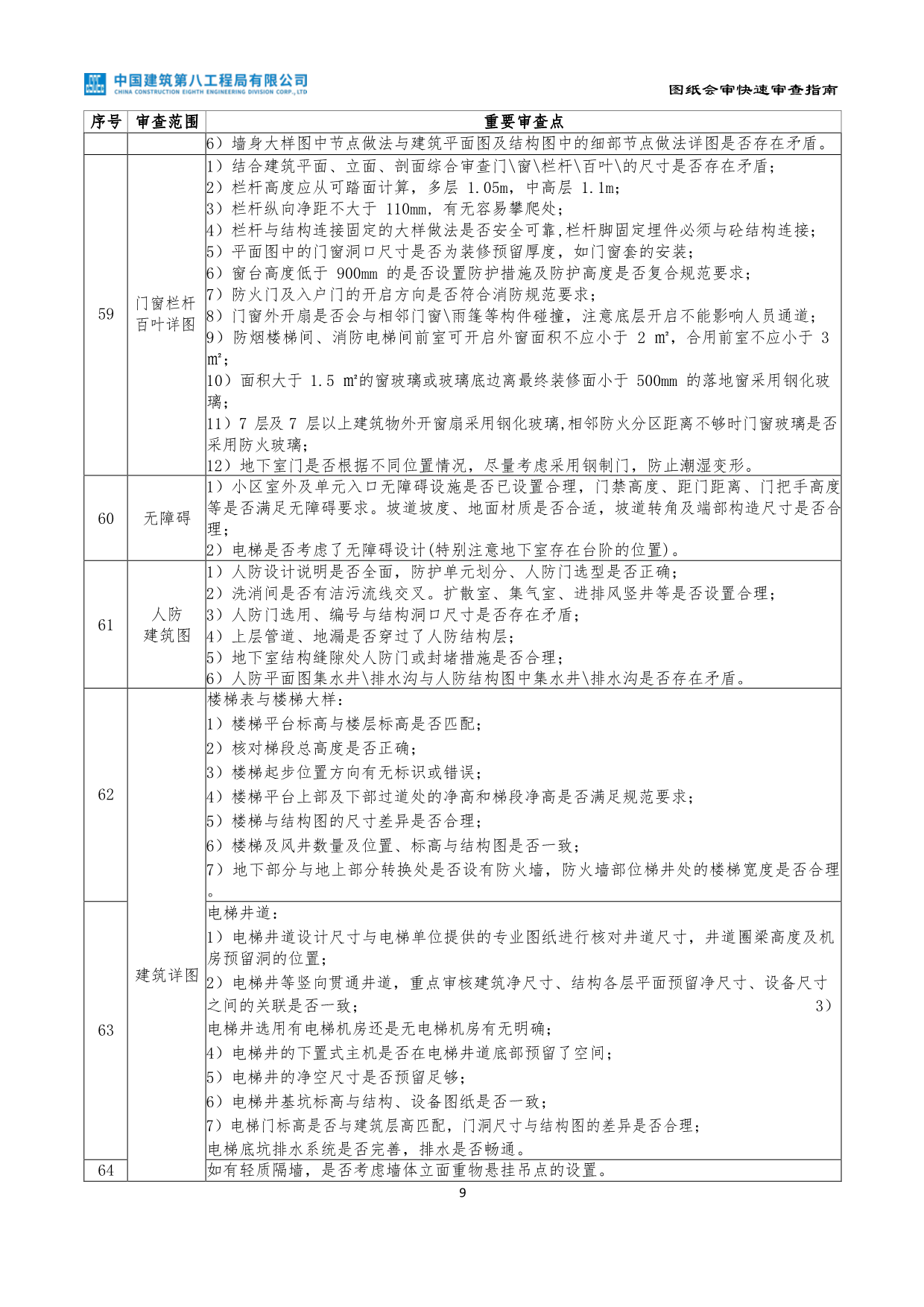 央企图纸会审快速审查指南（2022年第一版）