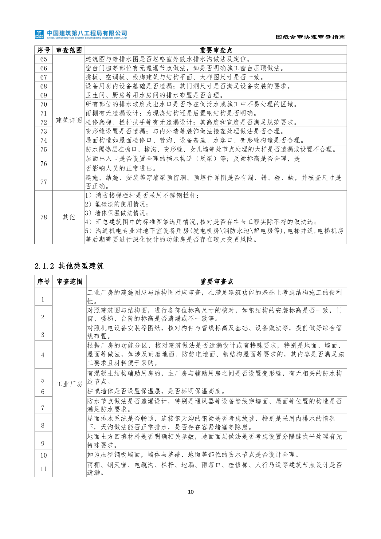 央企图纸会审快速审查指南（2022年第一版）