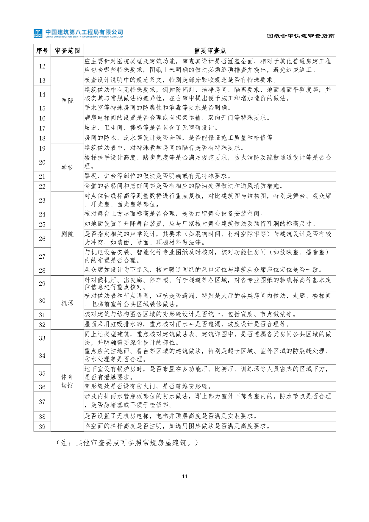 央企图纸会审快速审查指南（2022年第一版）