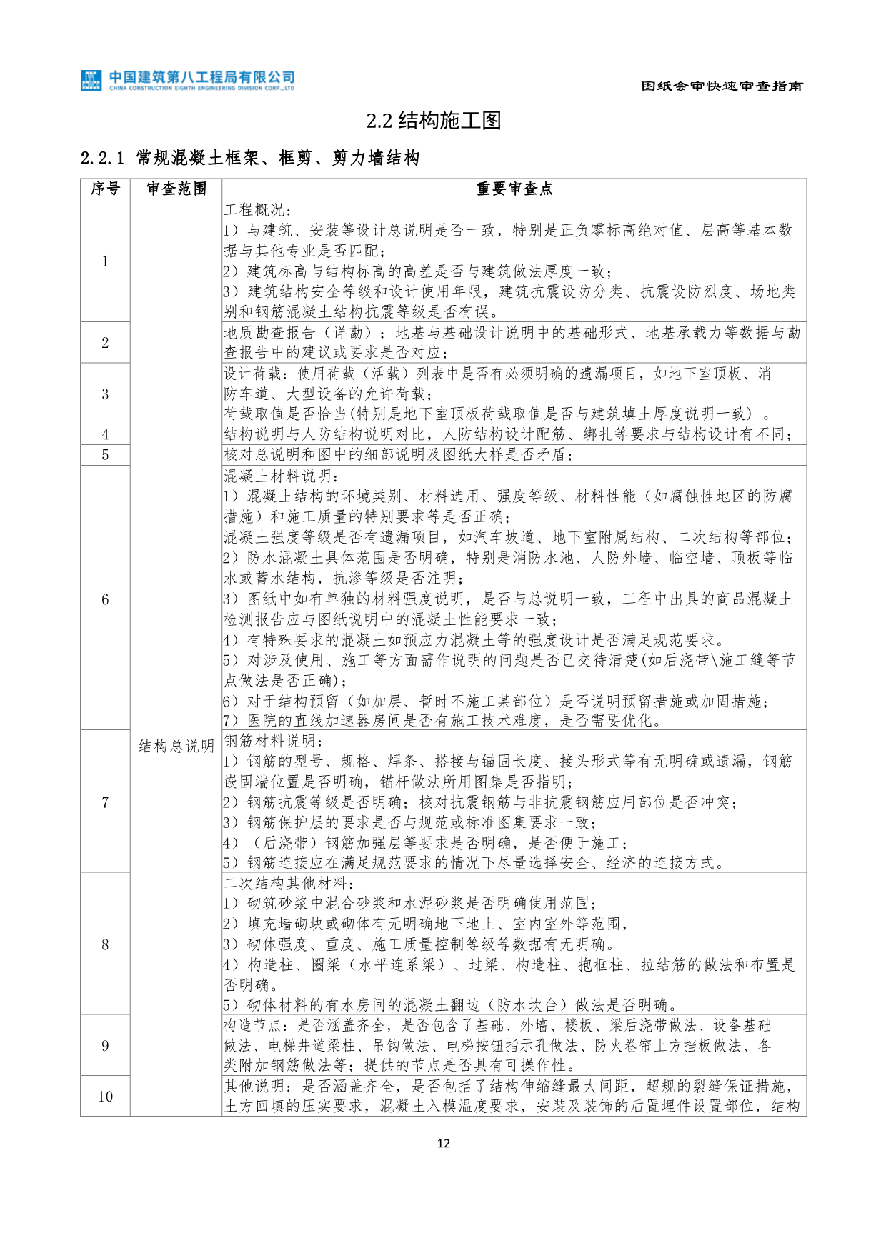 央企图纸会审快速审查指南（2022年第一版）