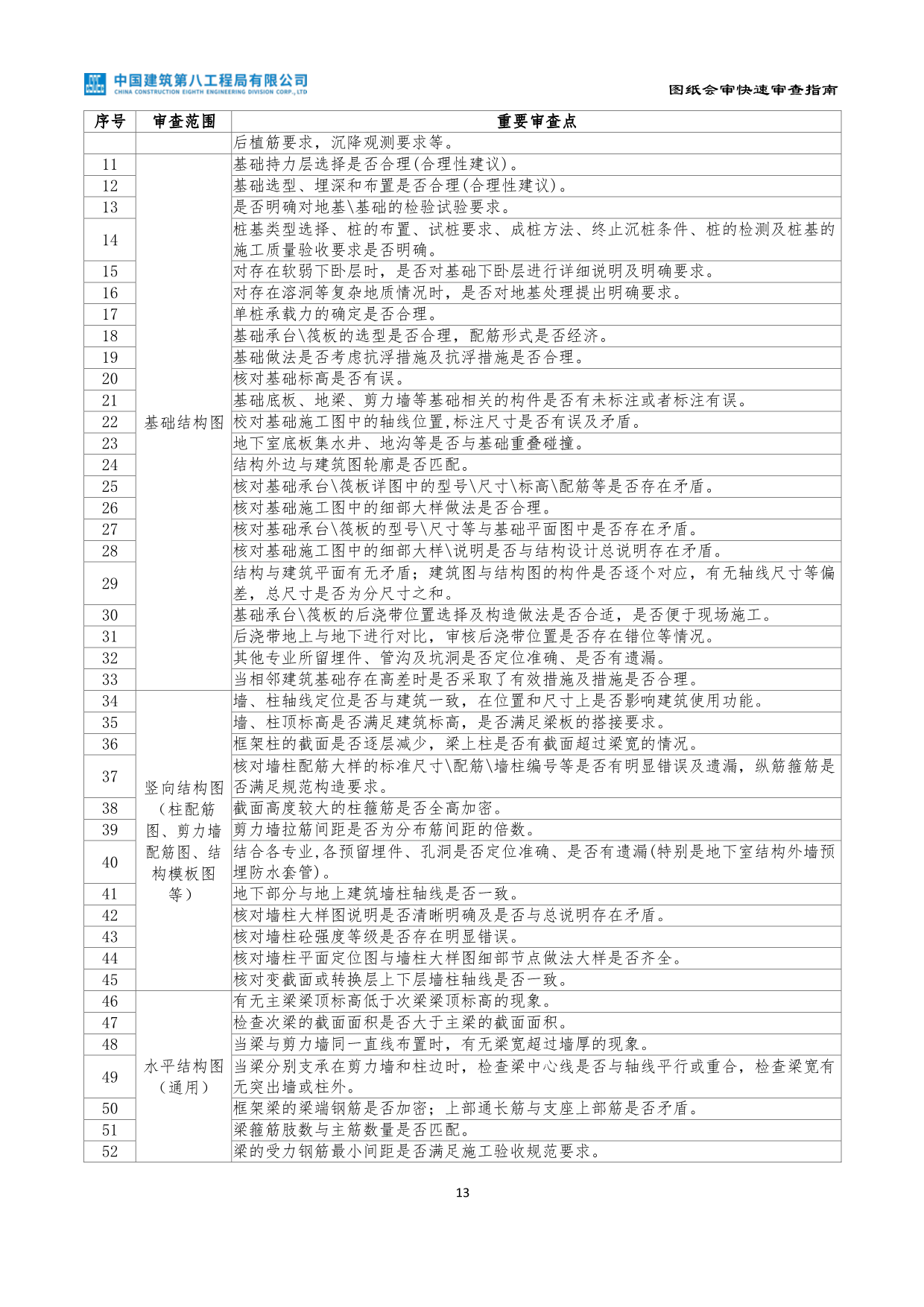 央企图纸会审快速审查指南（2022年第一版）