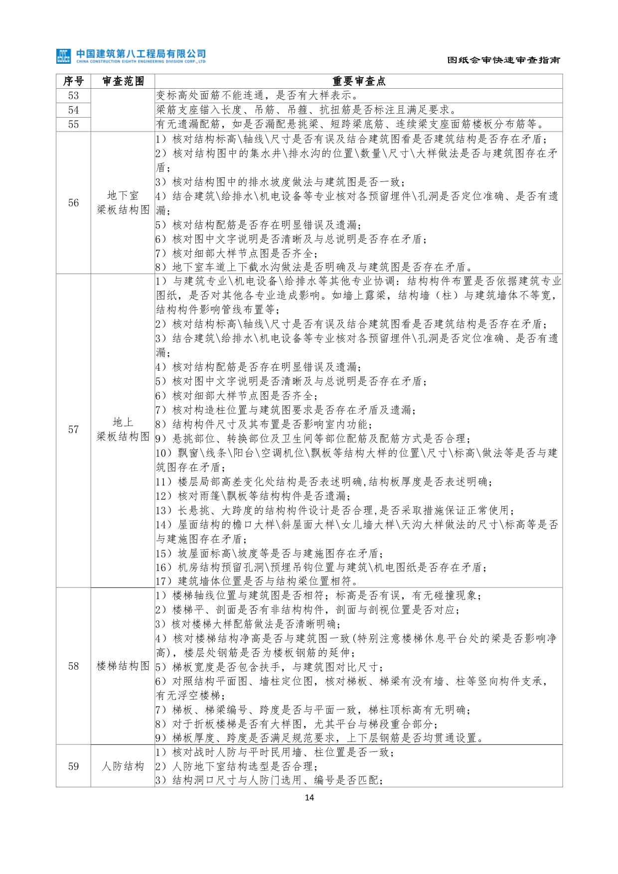 央企图纸会审快速审查指南（2022年第一版）