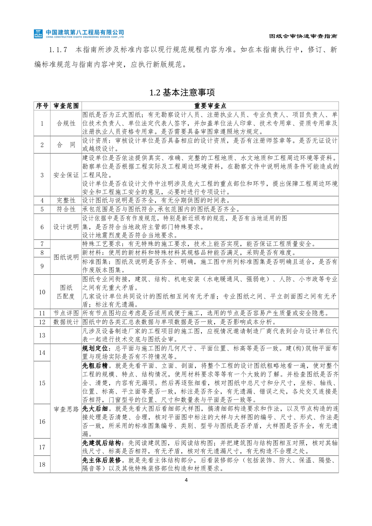 央企图纸会审快速审查指南（2022年第一版）