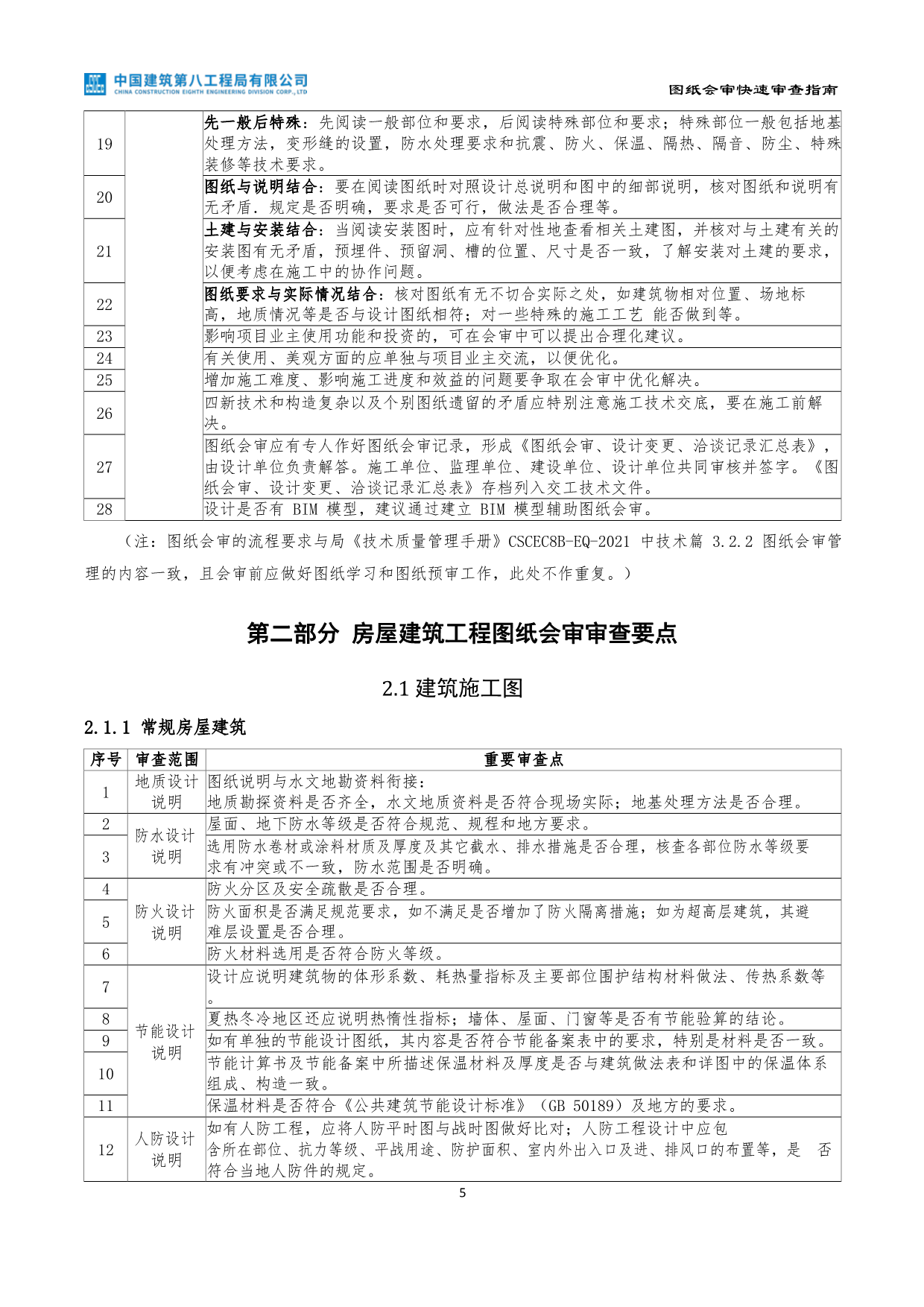 央企图纸会审快速审查指南（2022年第一版）