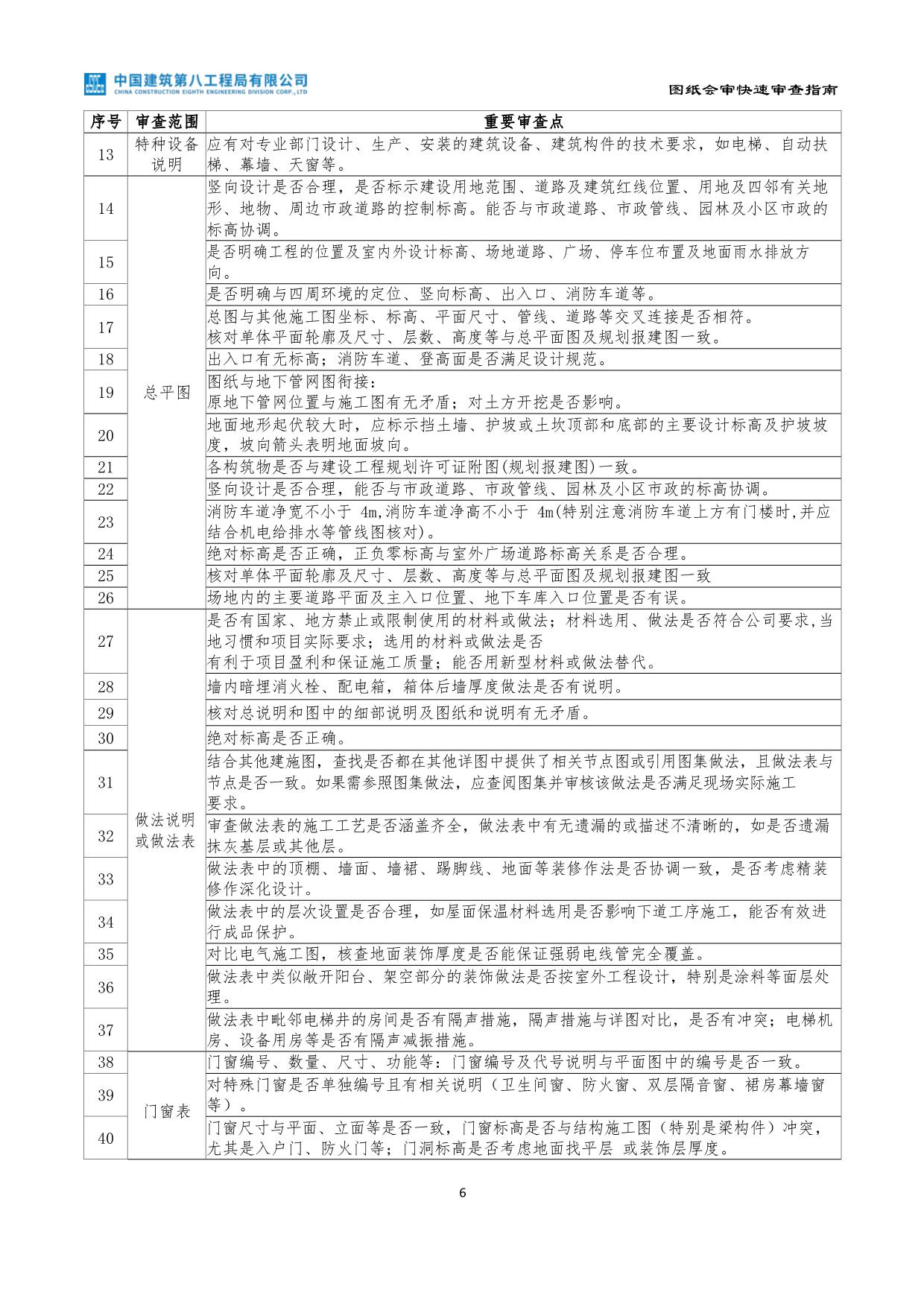 央企图纸会审快速审查指南（2022年第一版）