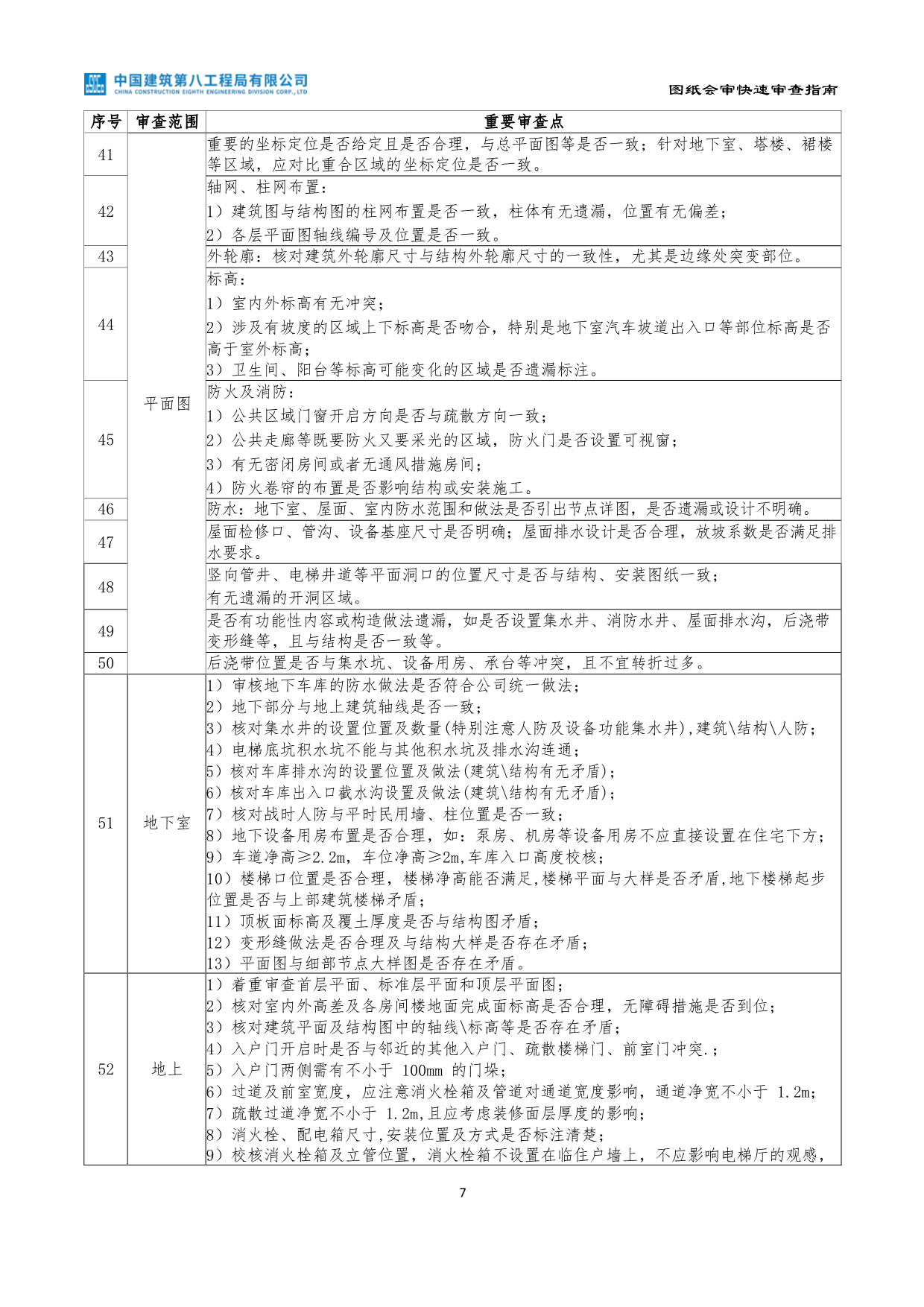 央企图纸会审快速审查指南（2022年第一版）