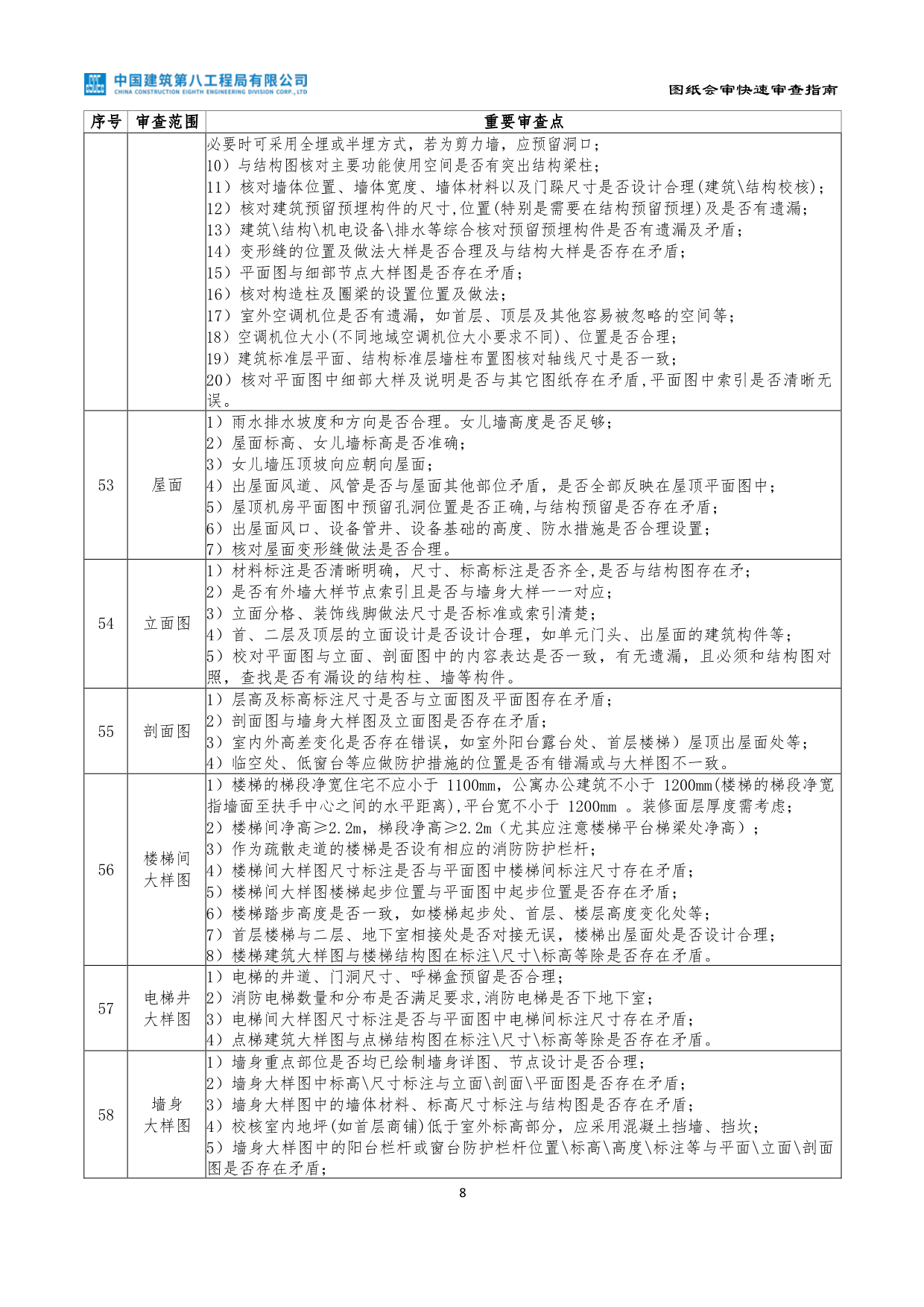 央企图纸会审快速审查指南（2022年第一版）