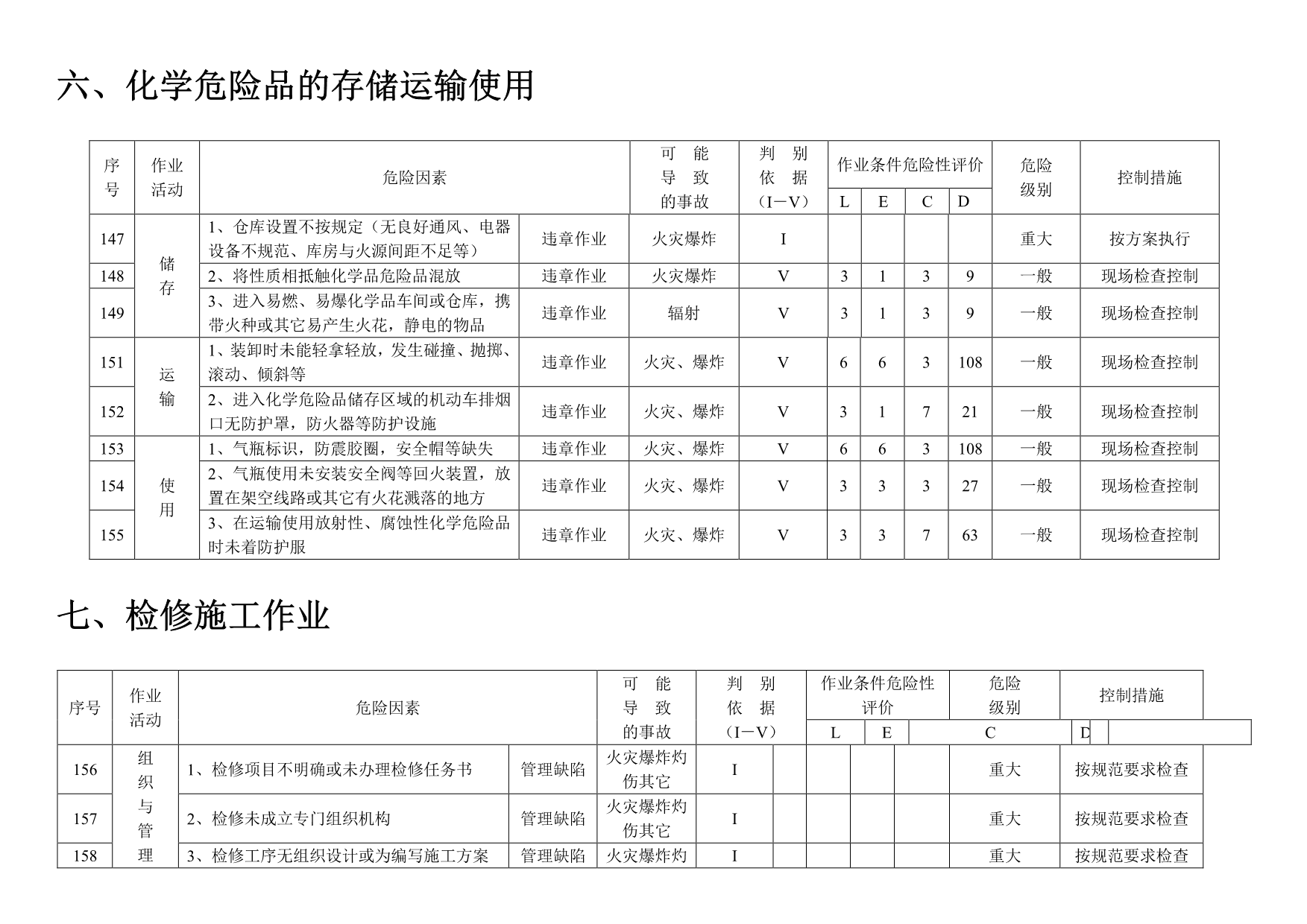施工现场危险源辨识及重大危险源清单（共33类831项）