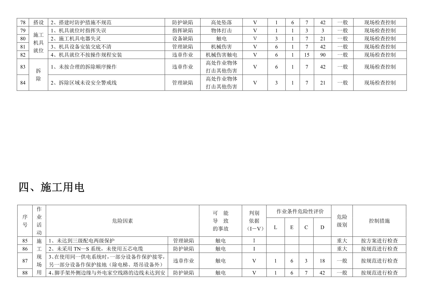施工现场危险源辨识及重大危险源清单（共33类831项）