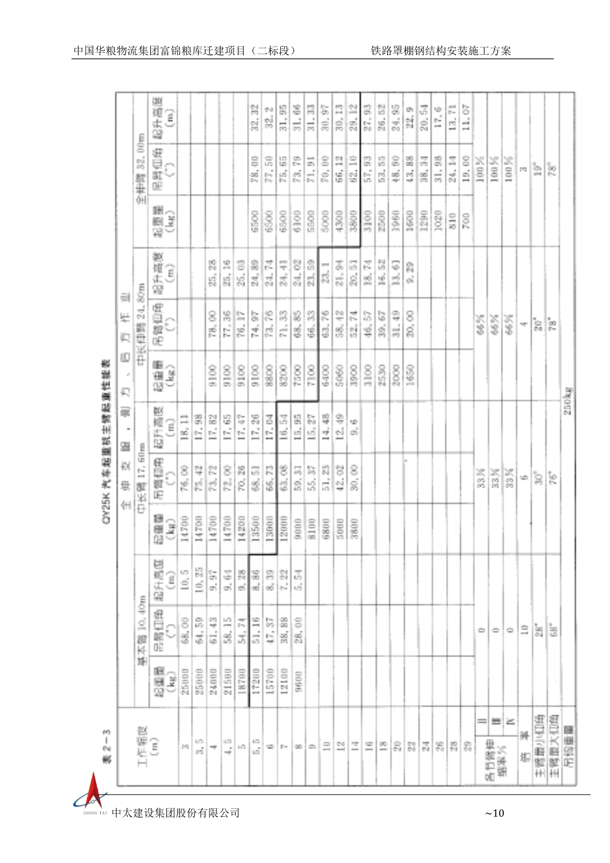 钢结构安装专项方案（专家论证版本）P51