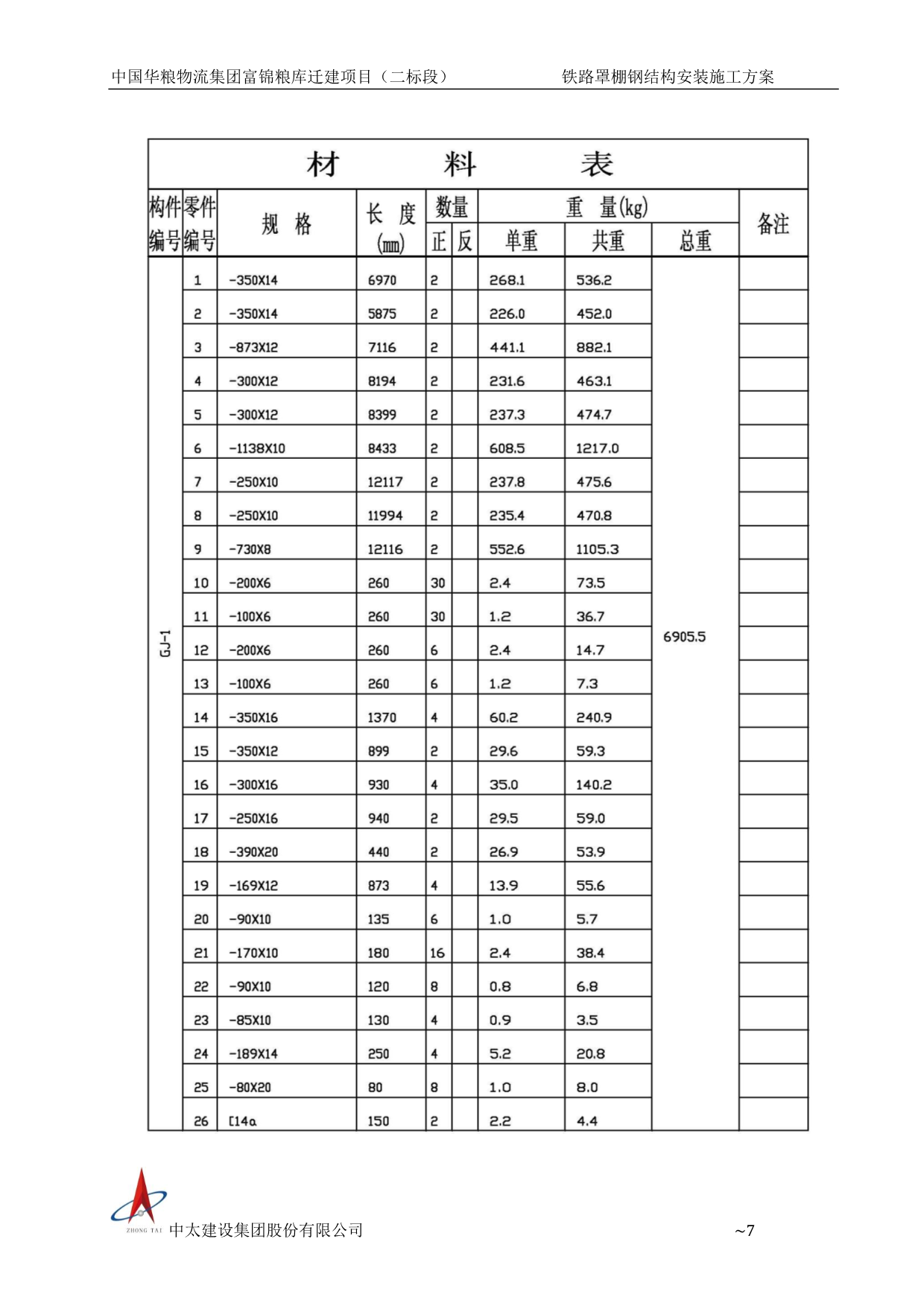 钢结构安装专项方案（专家论证版本）P51
