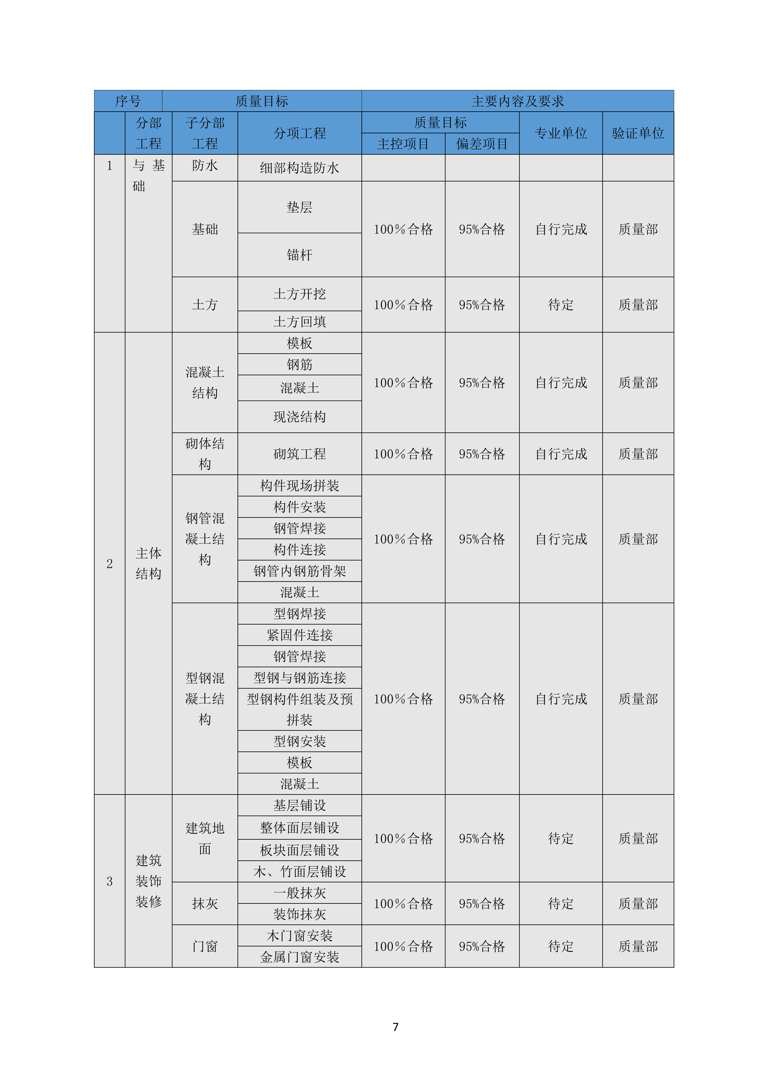 青岛港（安置楼） 项目质量策划方案