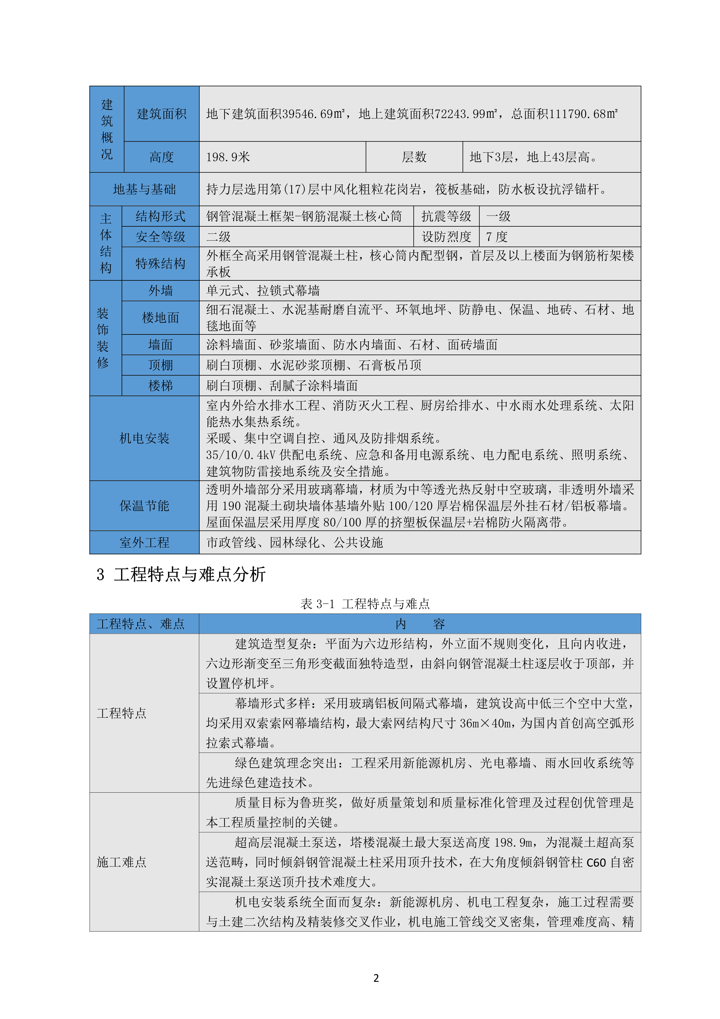 青岛港（安置楼） 项目质量策划方案