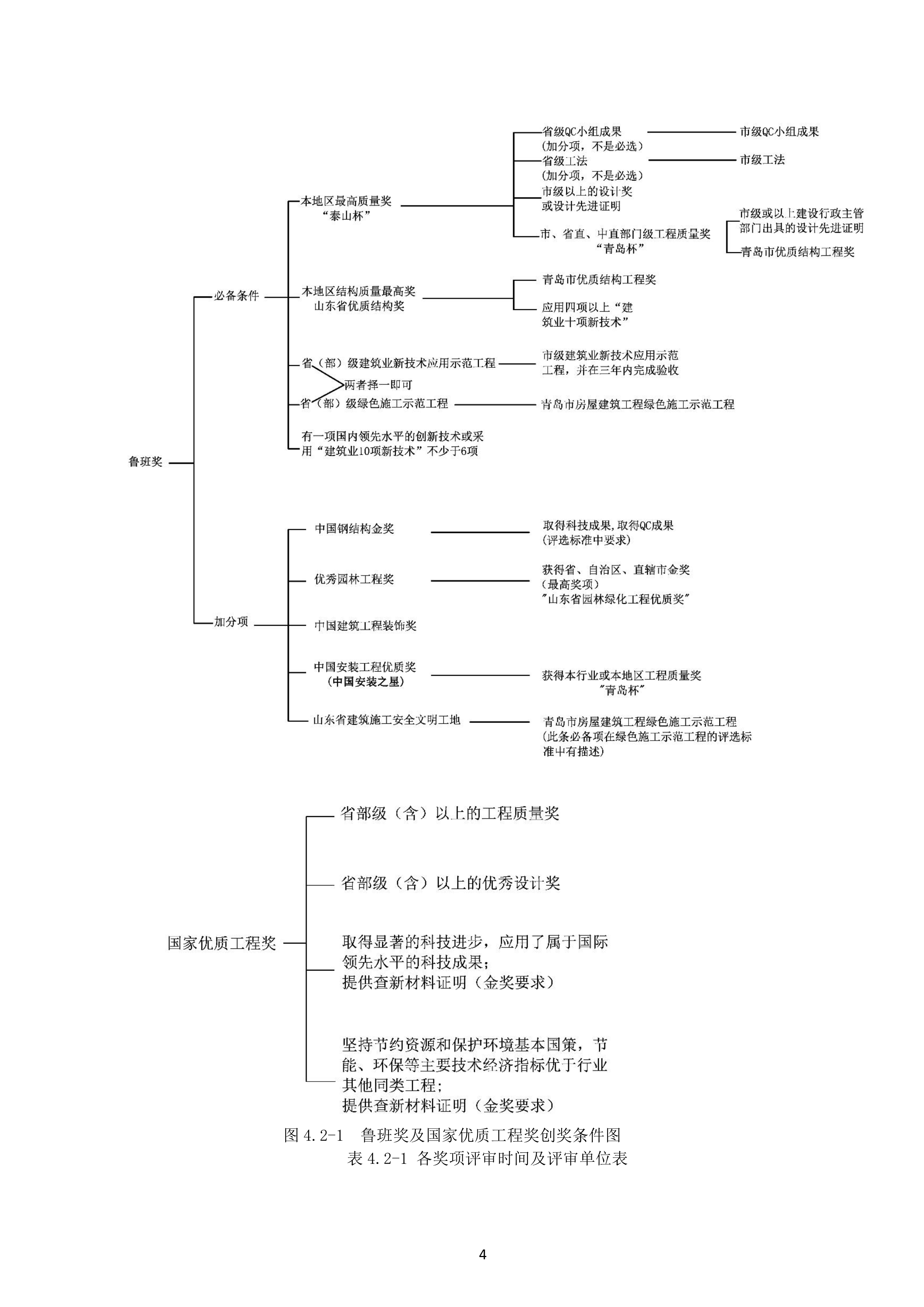 青岛港（安置楼） 项目质量策划方案