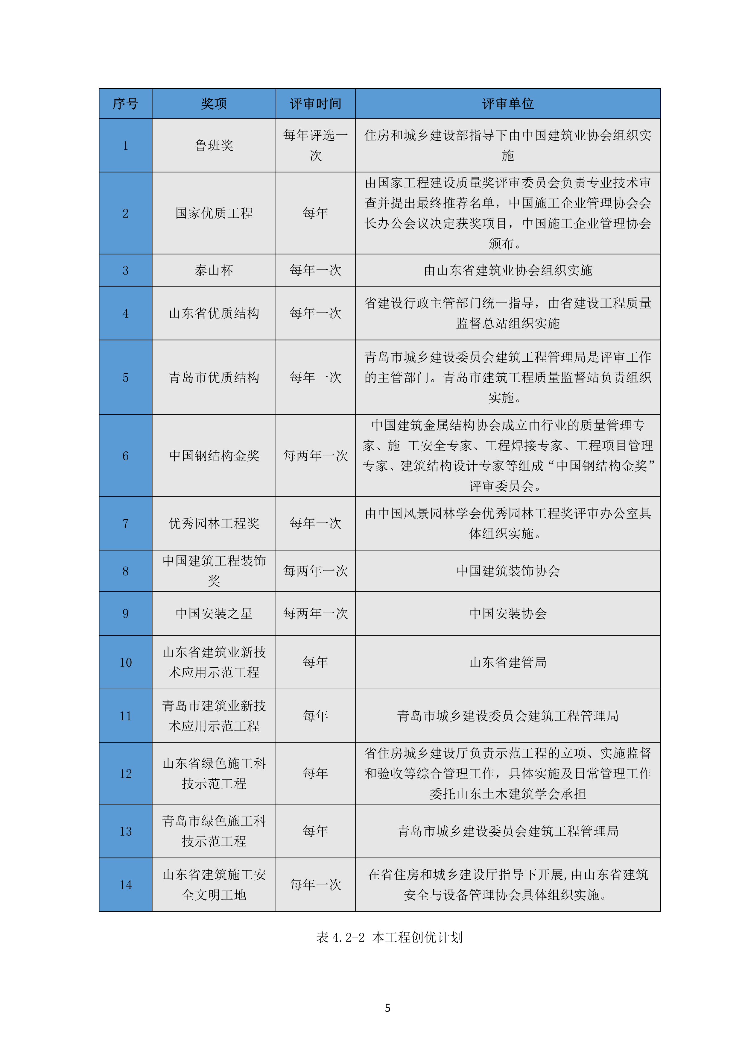 青岛港（安置楼） 项目质量策划方案