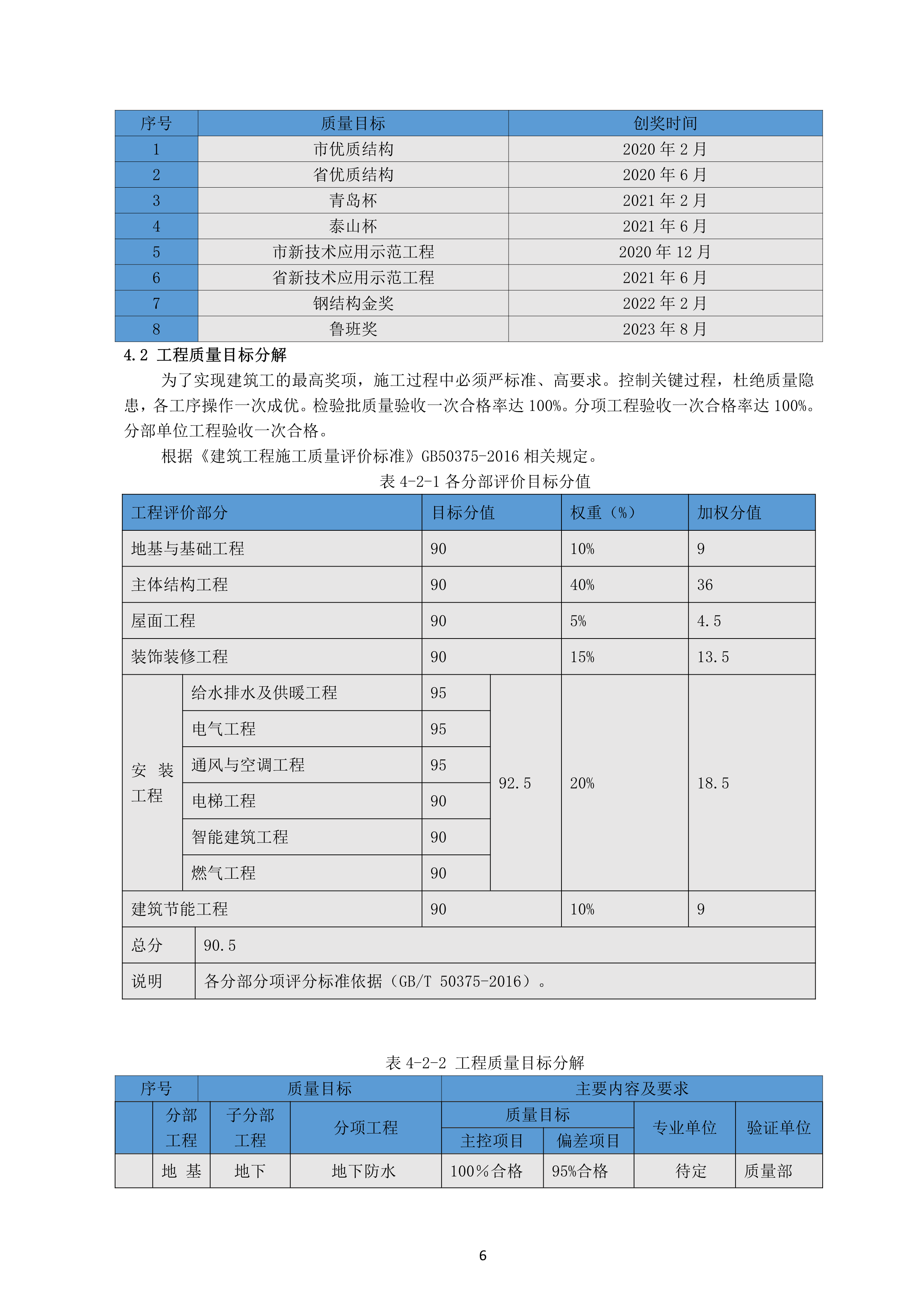青岛港（安置楼） 项目质量策划方案
