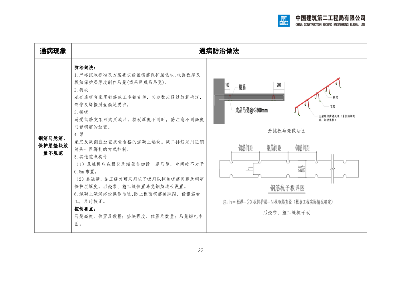 央企工程质量通病防治做法手册（房建类2020版）