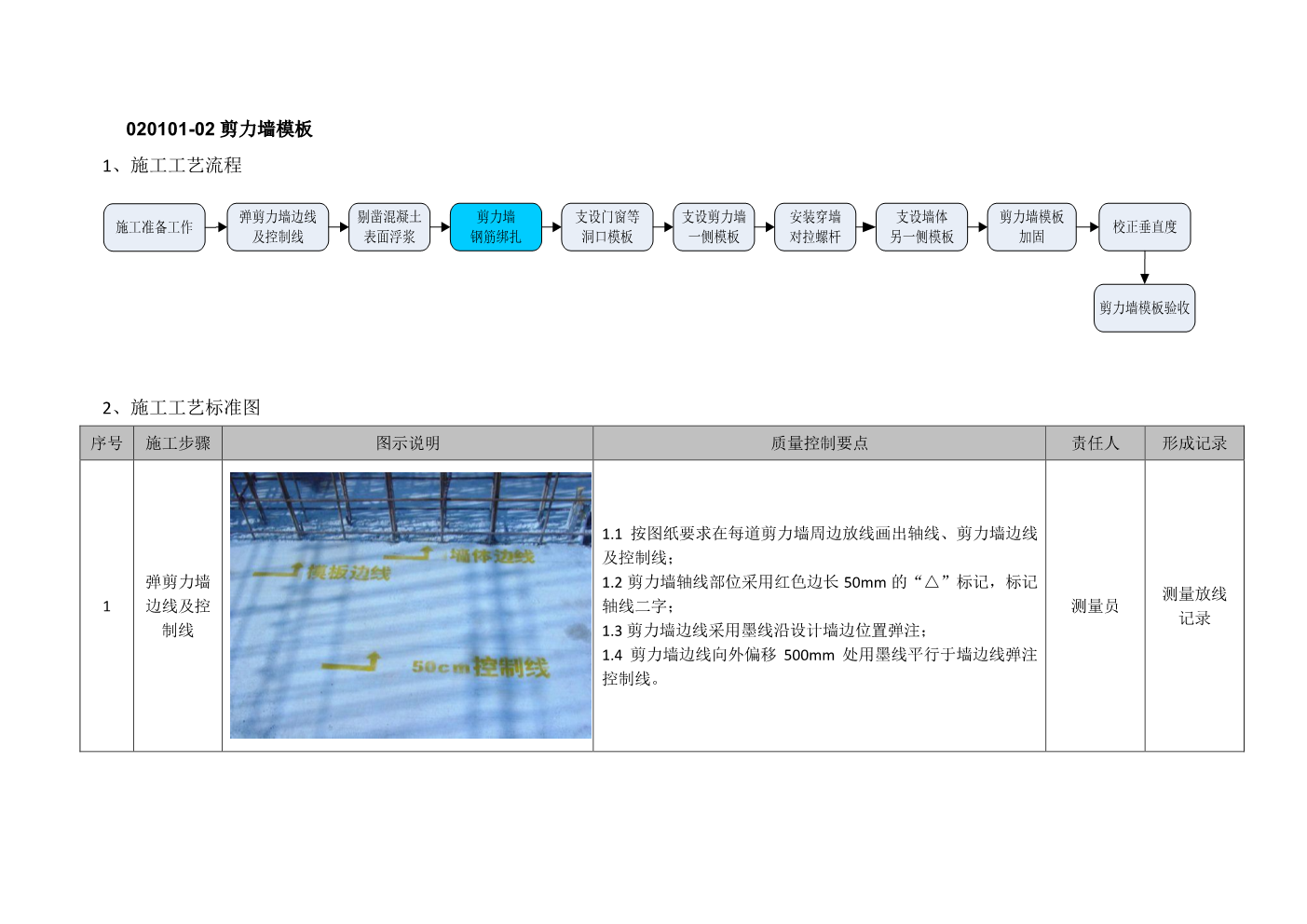 建筑工程施工工艺质量标准化指导手册（主体结构部分）