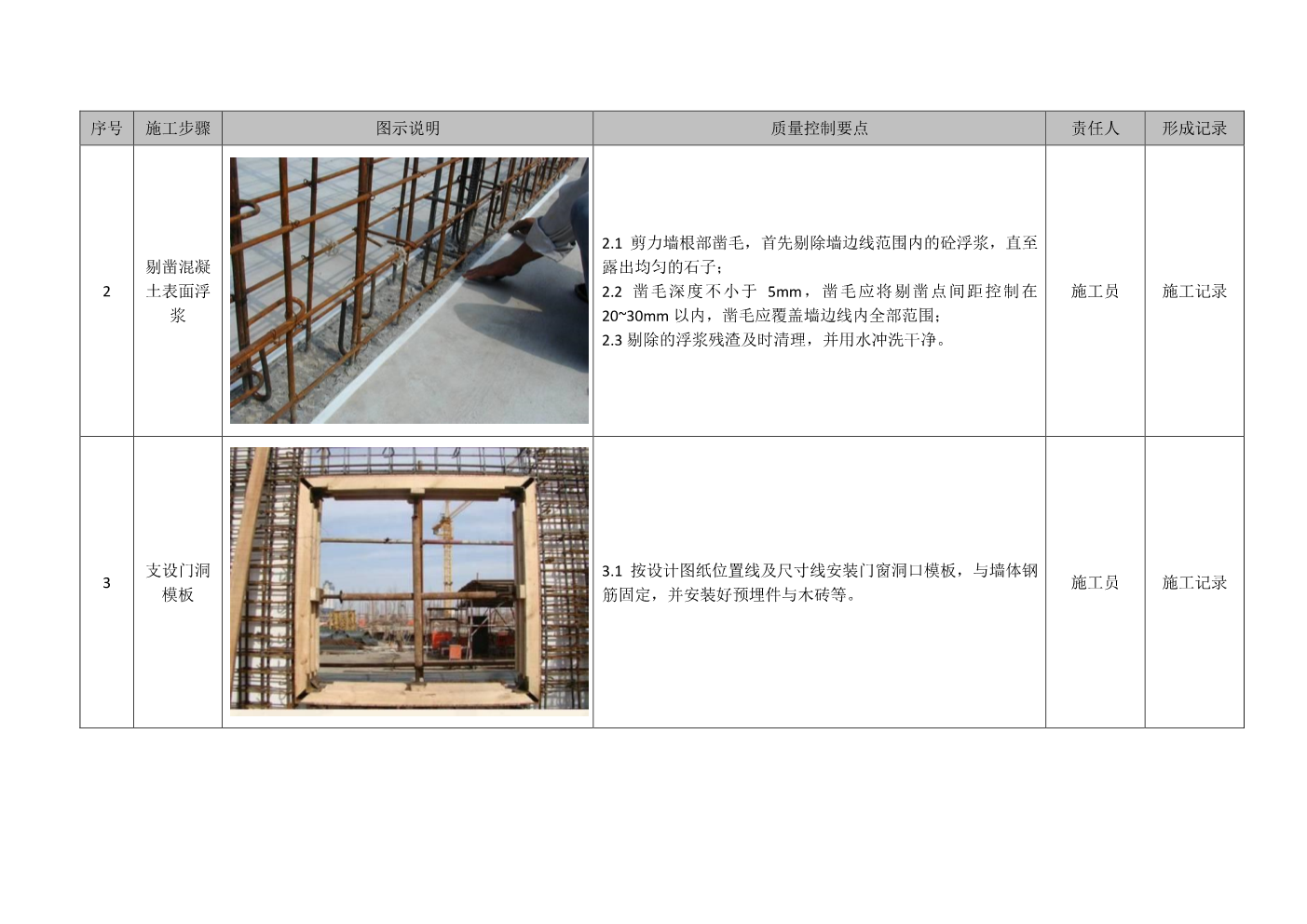 建筑工程施工工艺质量标准化指导手册（主体结构部分）