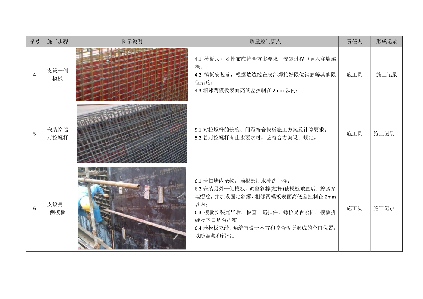建筑工程施工工艺质量标准化指导手册（主体结构部分）
