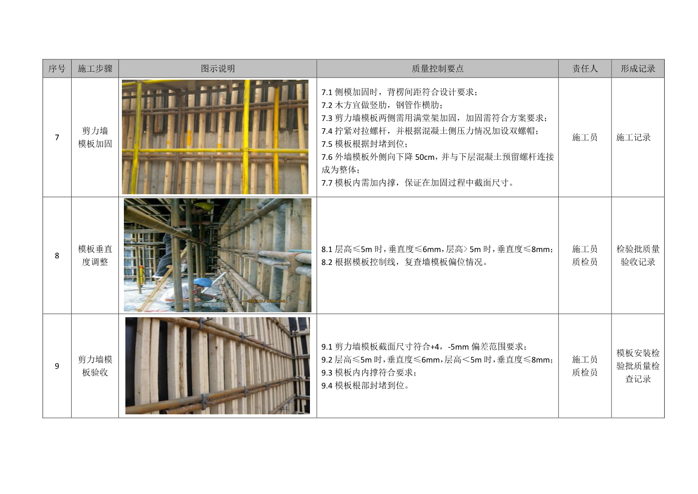 建筑工程施工工艺质量标准化指导手册（主体结构部分）