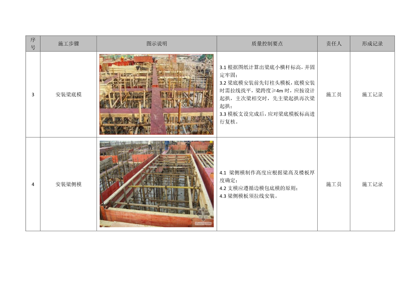建筑工程施工工艺质量标准化指导手册（主体结构部分）