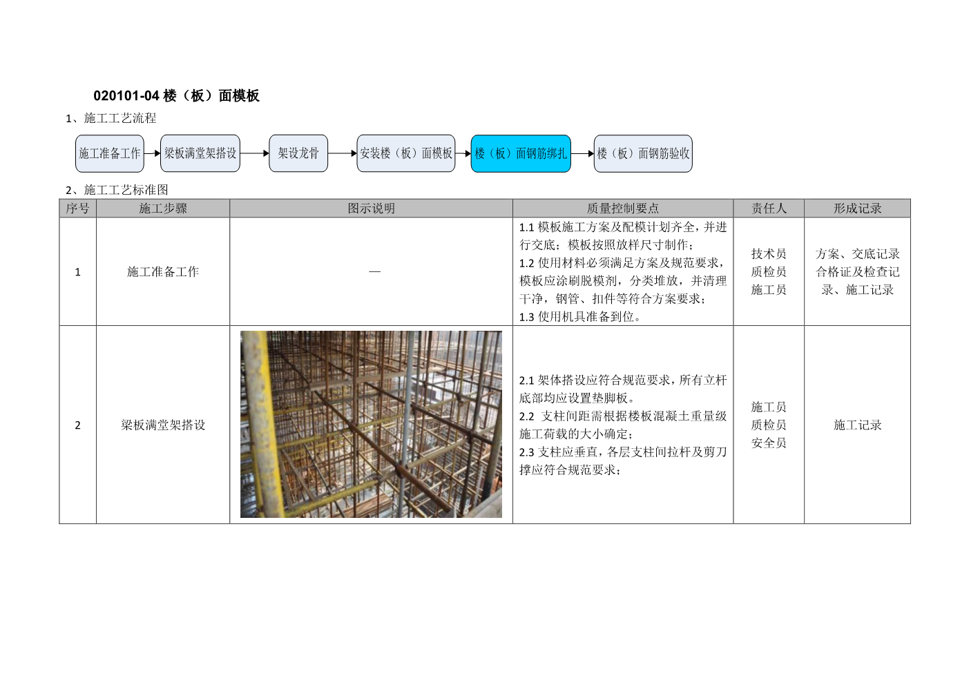建筑工程施工工艺质量标准化指导手册（主体结构部分）