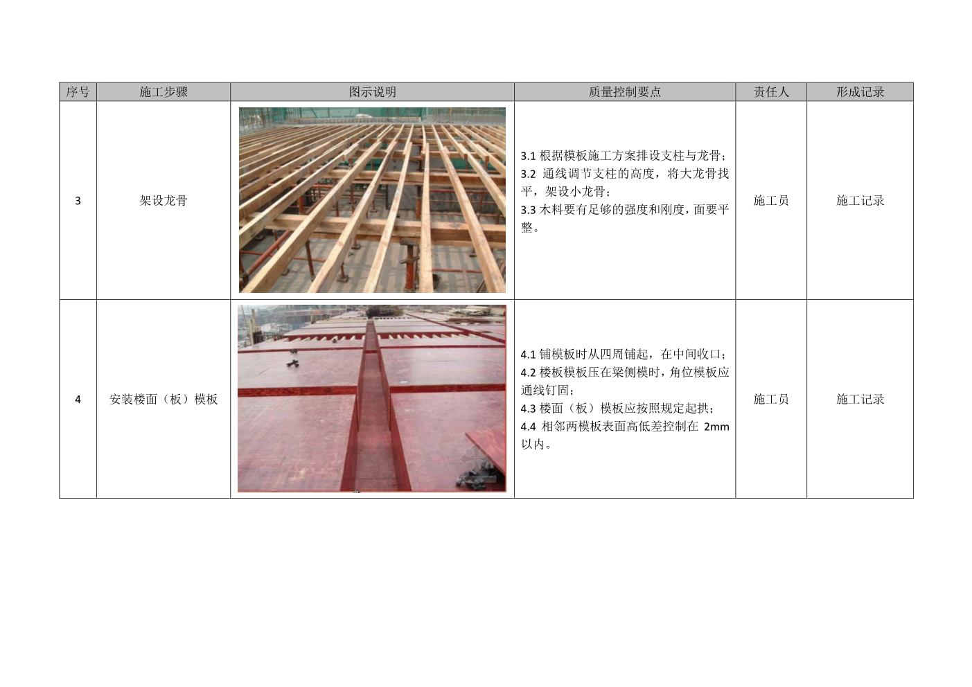 建筑工程施工工艺质量标准化指导手册（主体结构部分）