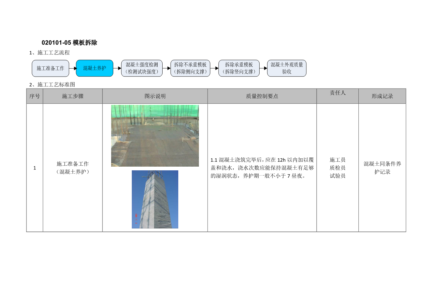 建筑工程施工工艺质量标准化指导手册（主体结构部分）