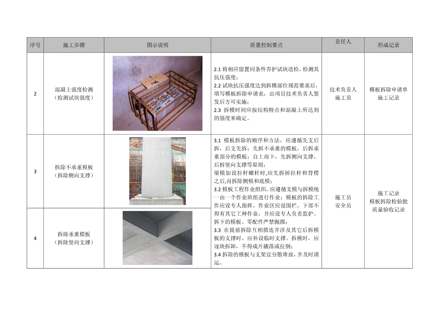 建筑工程施工工艺质量标准化指导手册（主体结构部分）