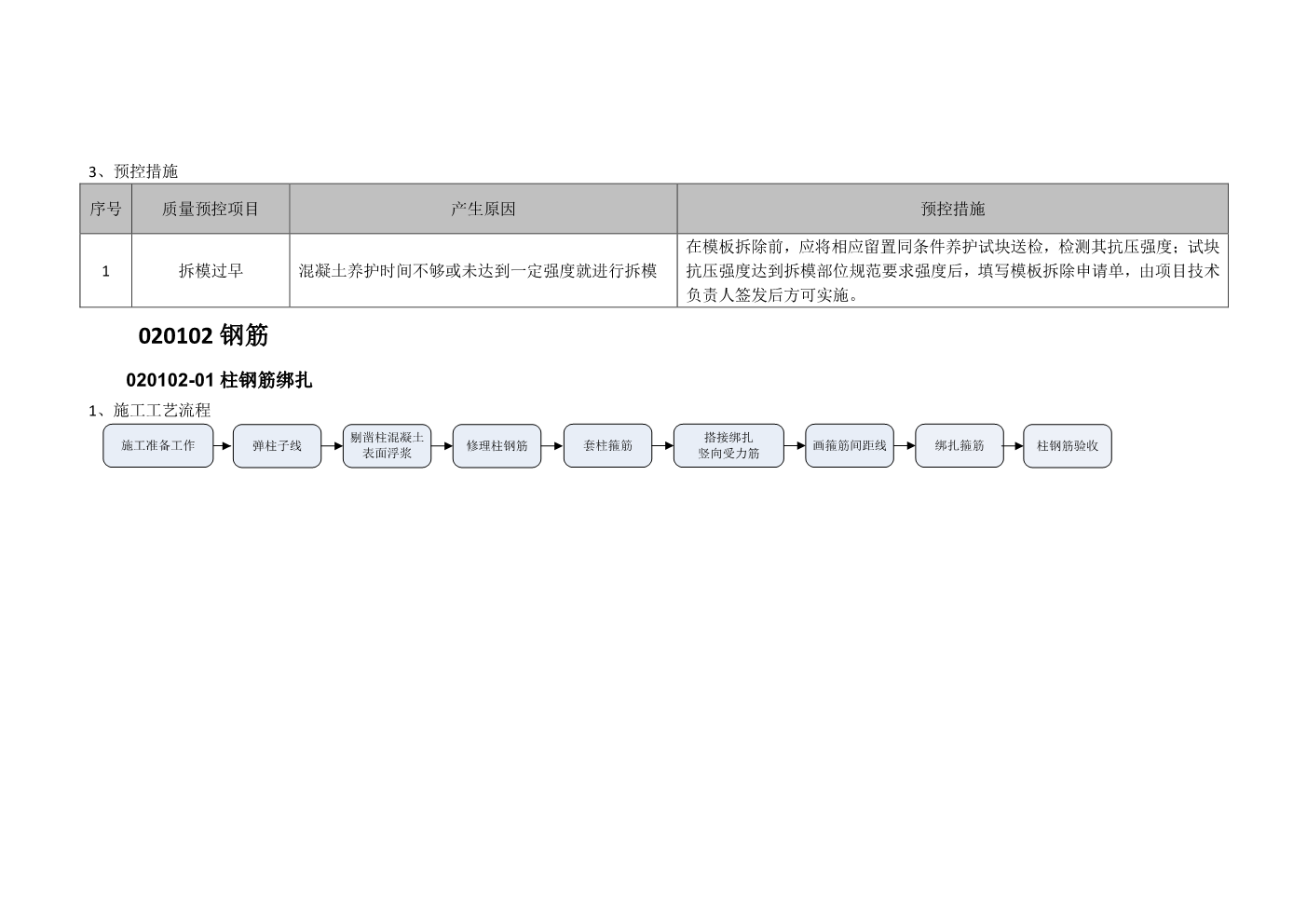 建筑工程施工工艺质量标准化指导手册（主体结构部分）