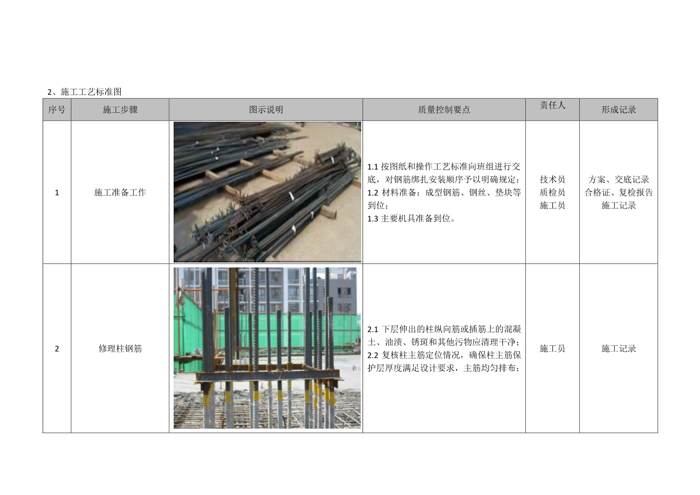 建筑工程施工工艺质量标准化指导手册（主体结构部分）