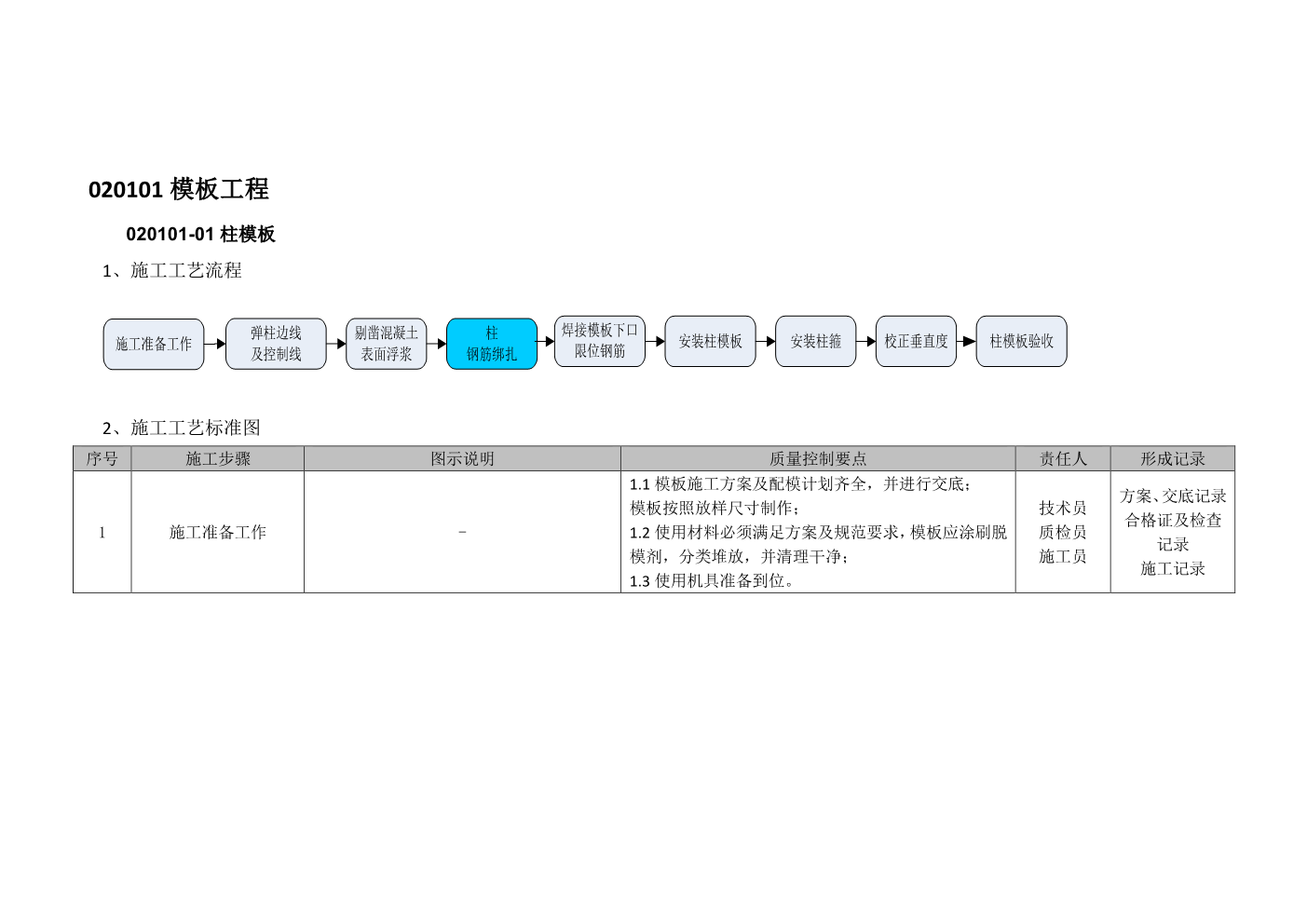 建筑工程施工工艺质量标准化指导手册（主体结构部分）