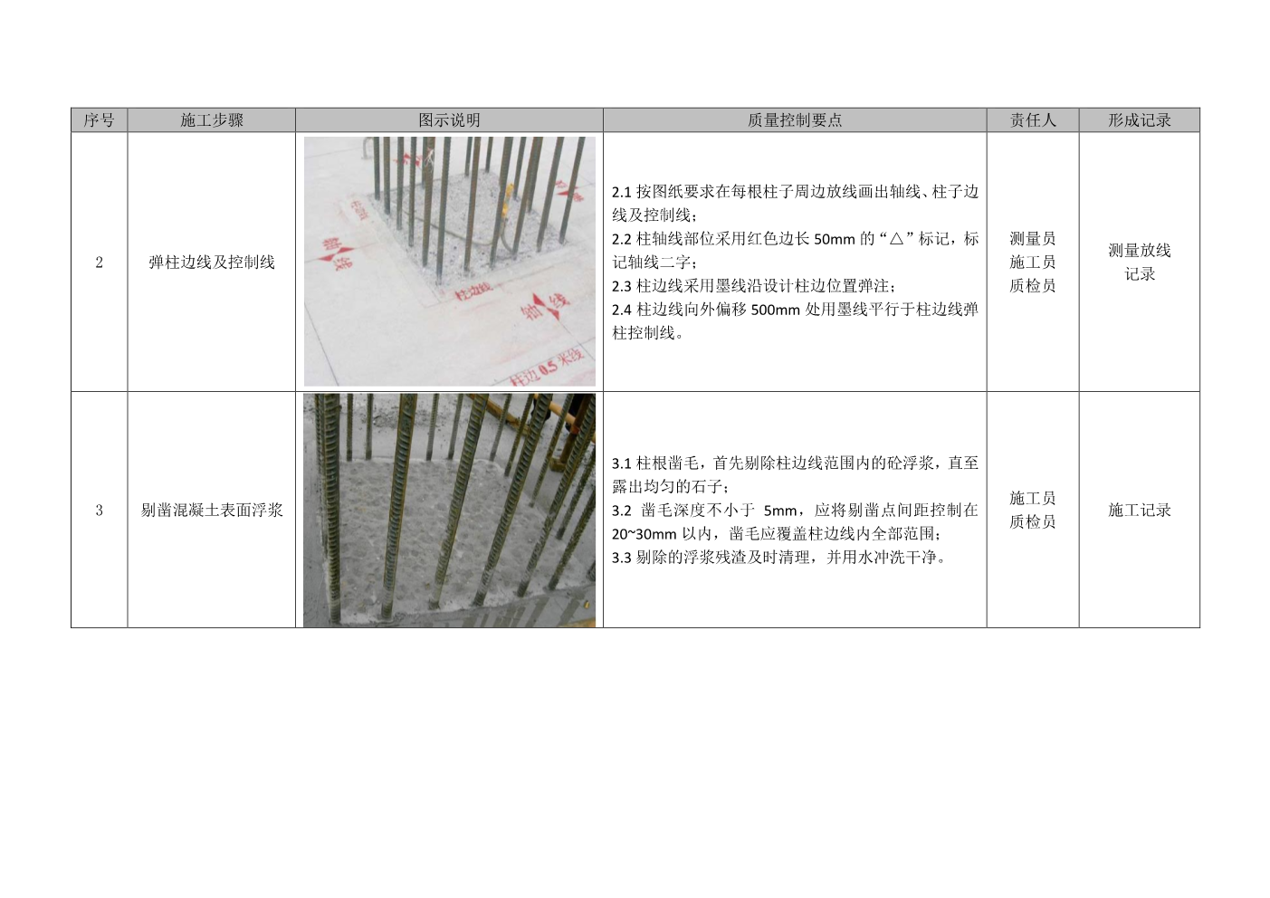 建筑工程施工工艺质量标准化指导手册（主体结构部分）