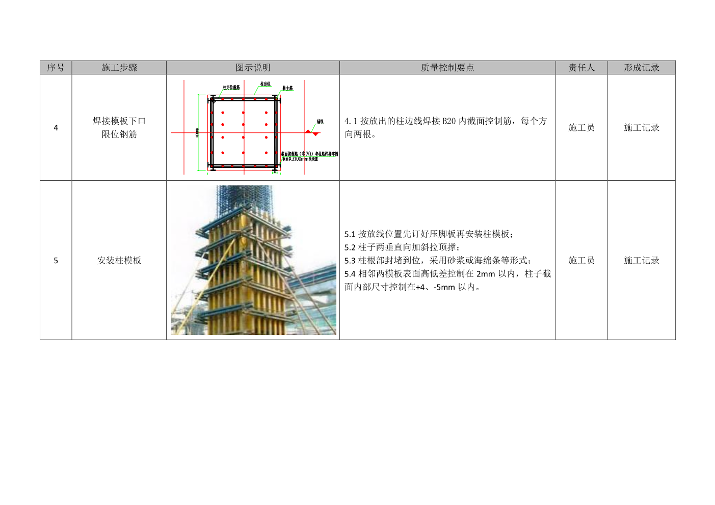 建筑工程施工工艺质量标准化指导手册（主体结构部分）
