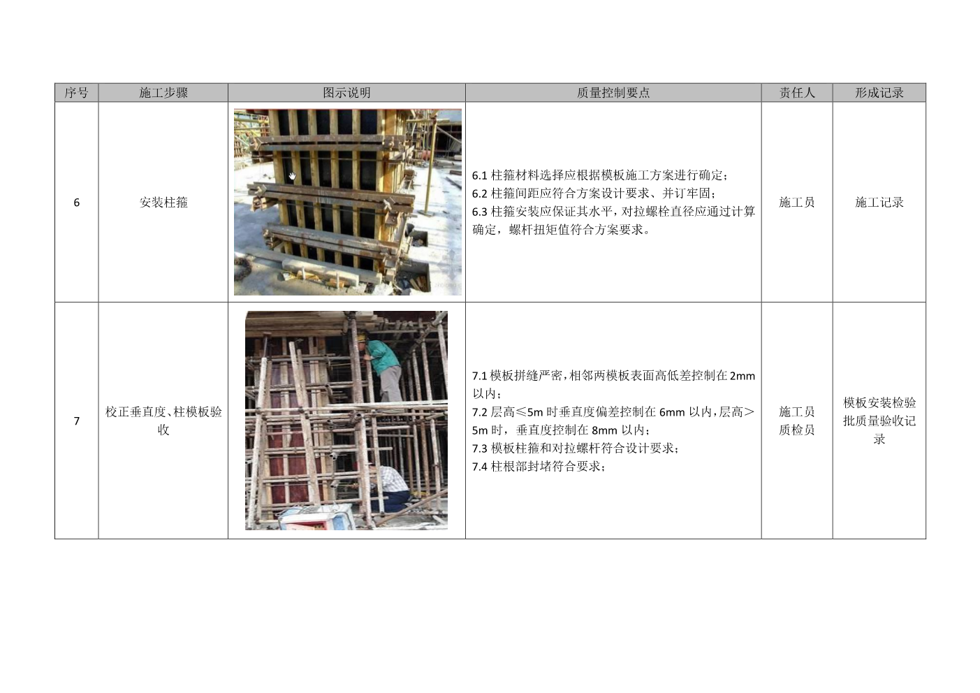 建筑工程施工工艺质量标准化指导手册（主体结构部分）
