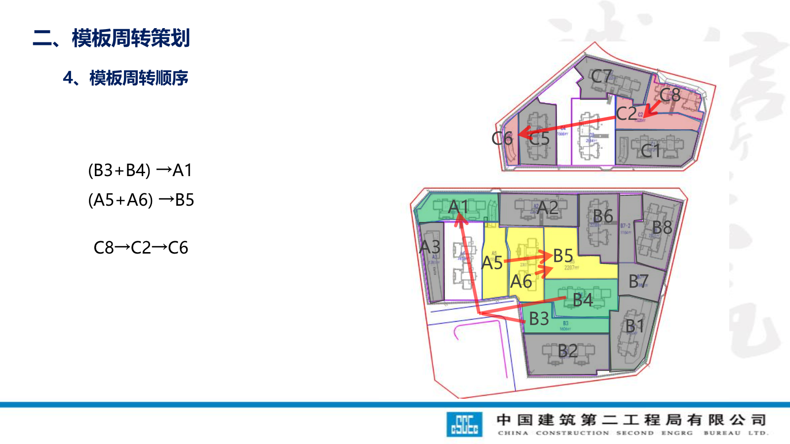 模板工程技术管理要点