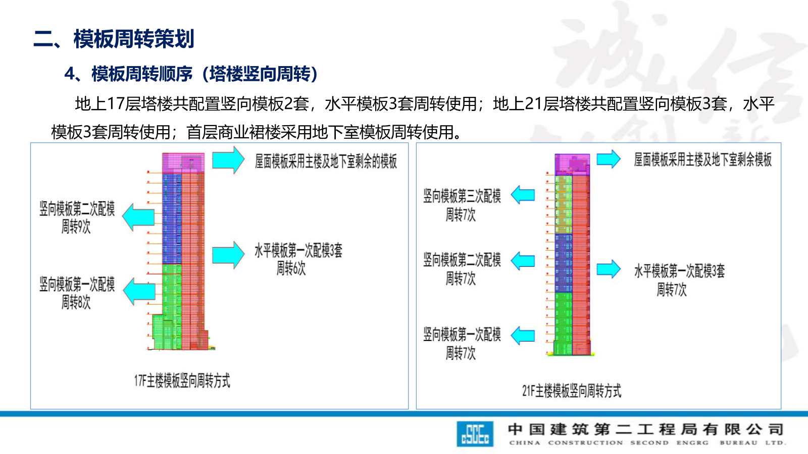 模板工程技术管理要点