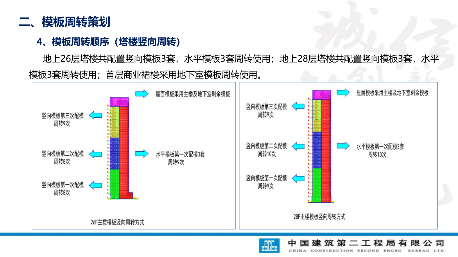模板工程技术管理要点