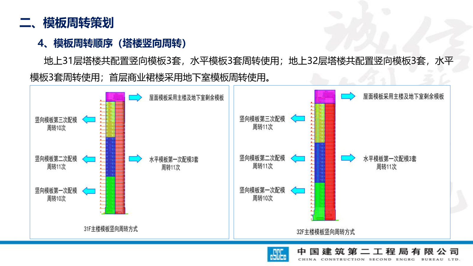 模板工程技术管理要点